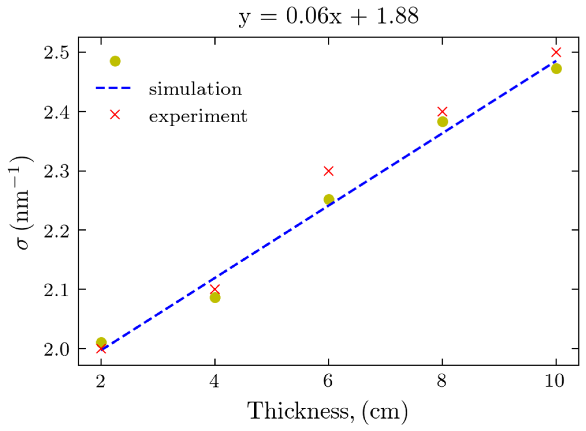 Molecules 30 01655 g008 Molecules 30 01655 g008