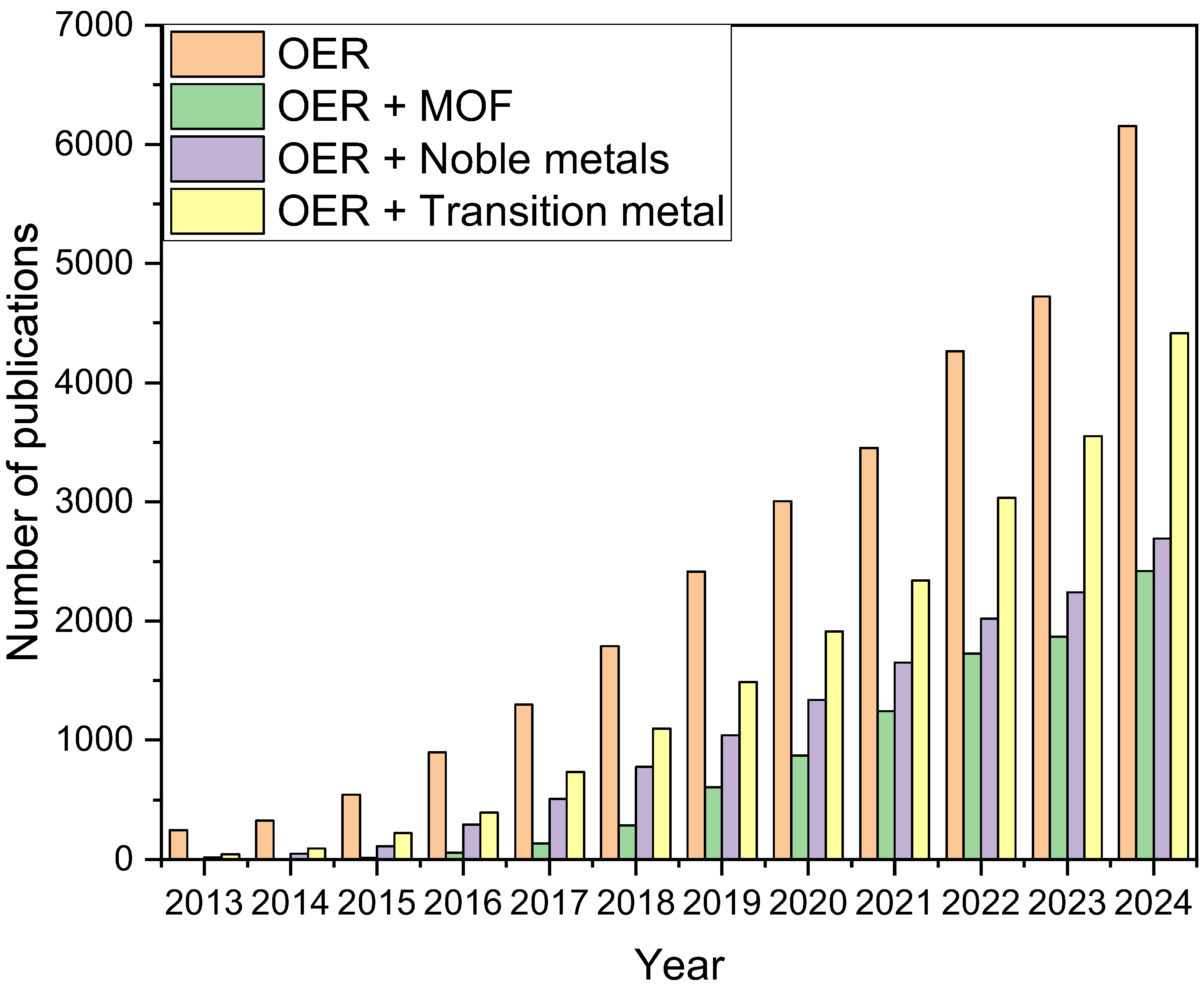 Molecules 30 01656 g002