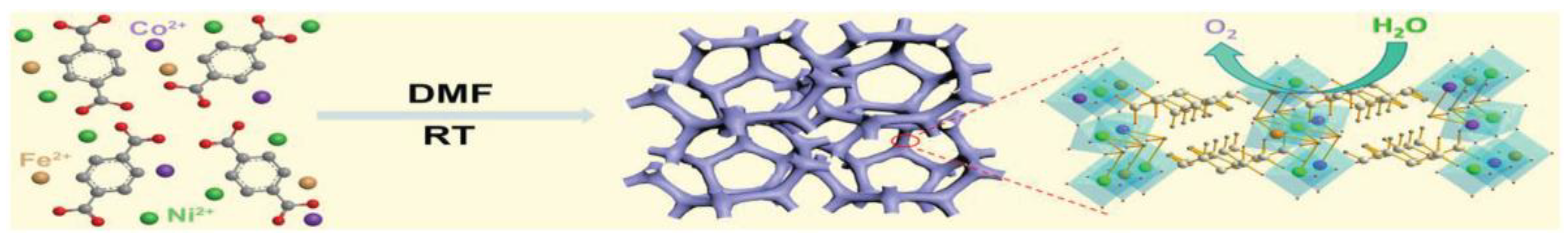 Molecules 30 01656 g007