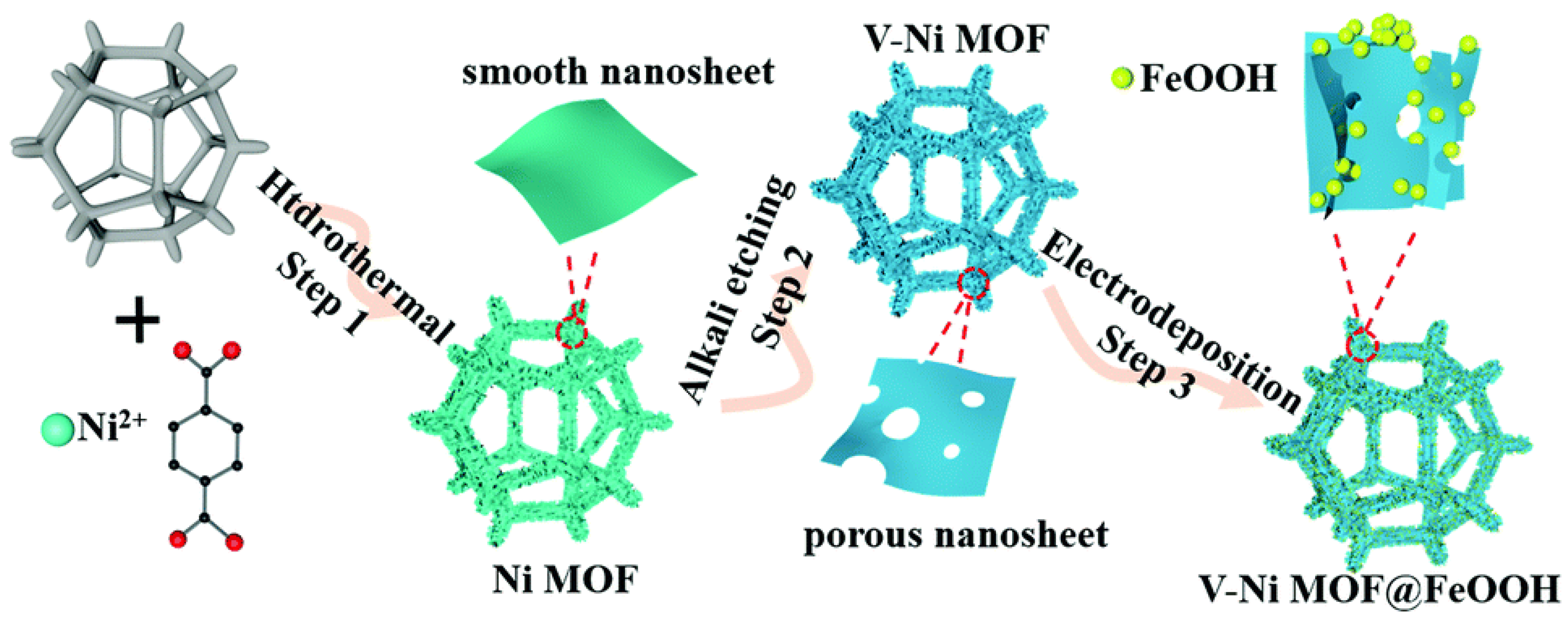 Molecules 30 01656 g009
