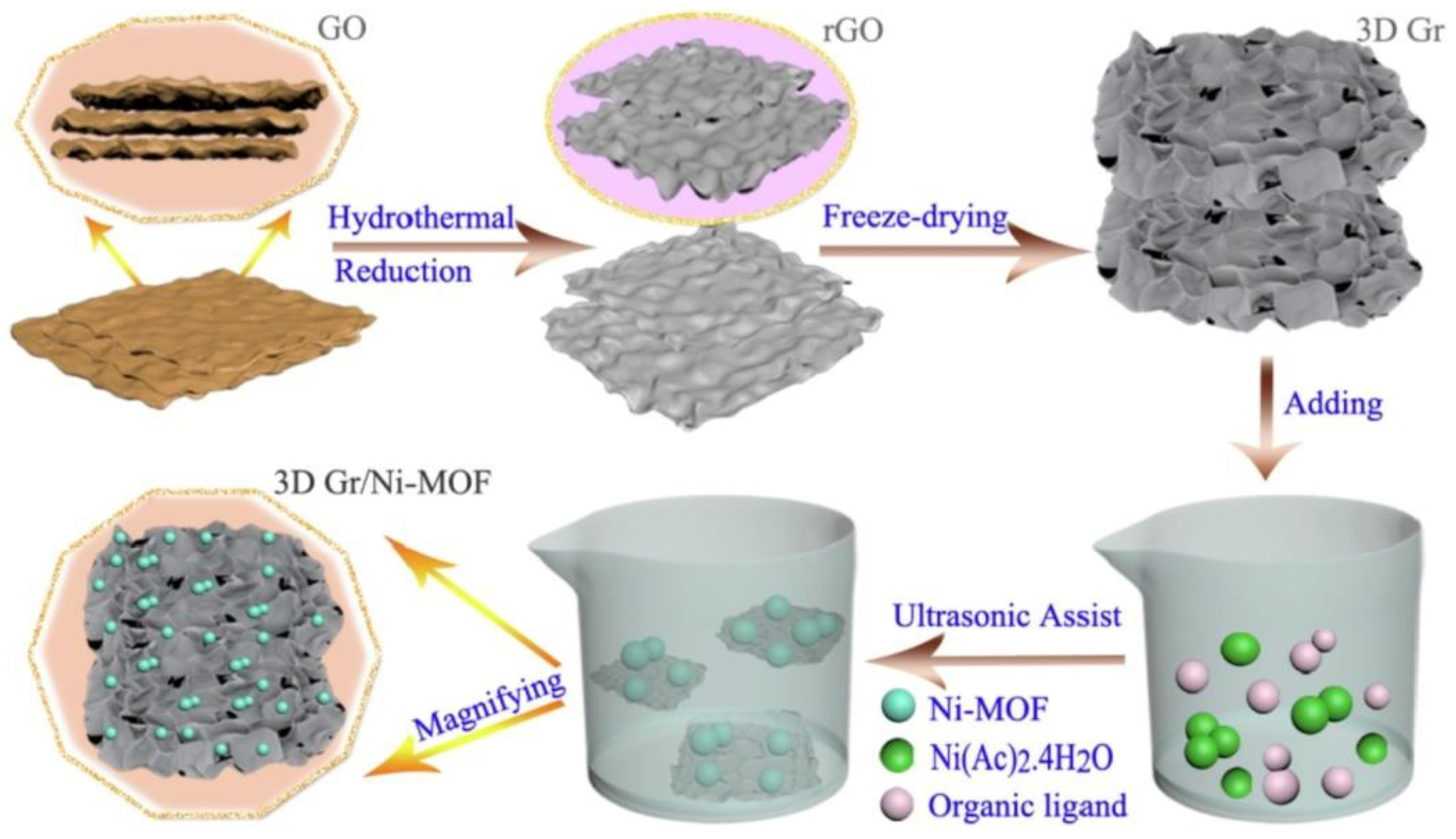 Molecules 30 01656 g010