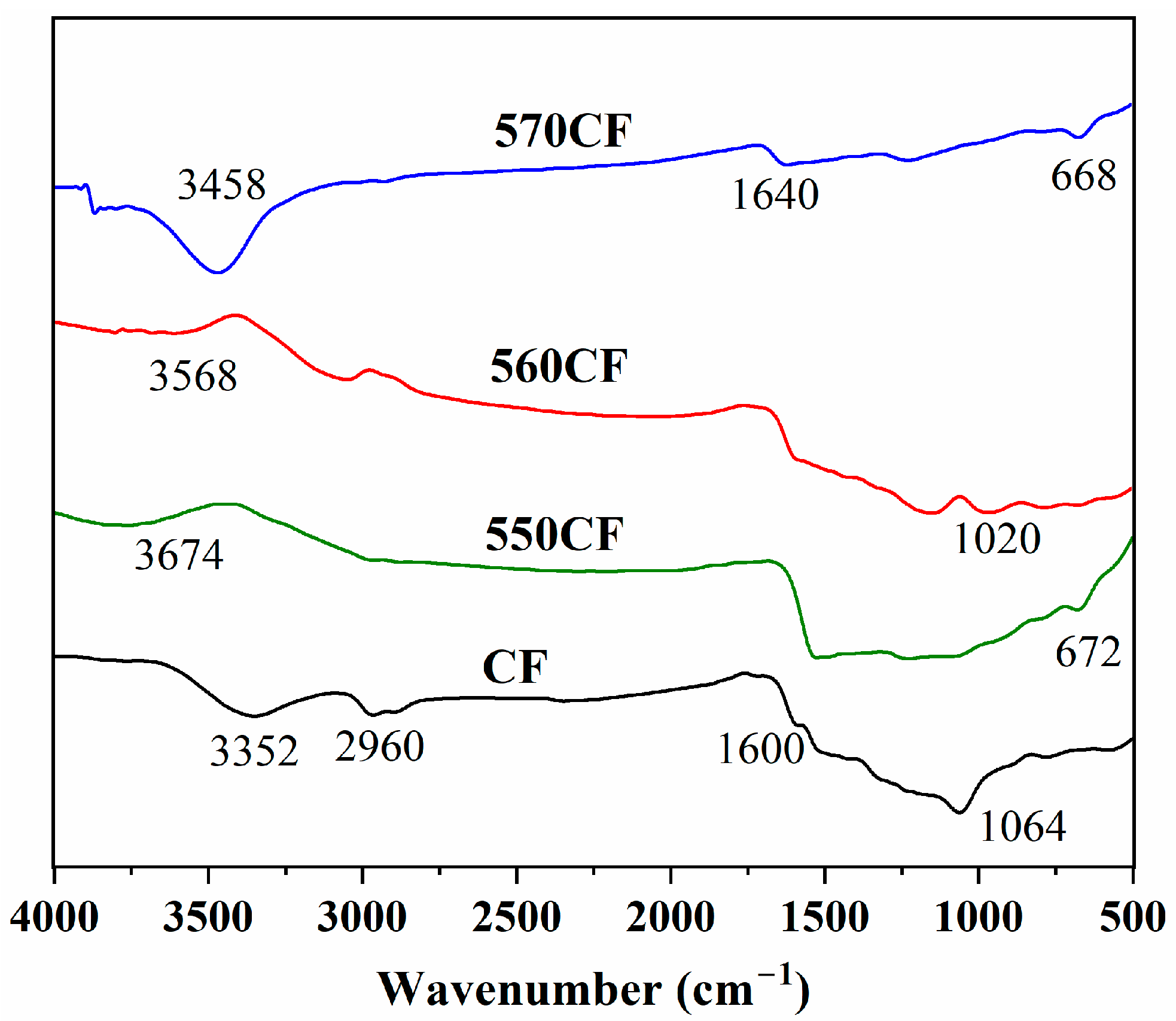 Molecules 30 01658 g002