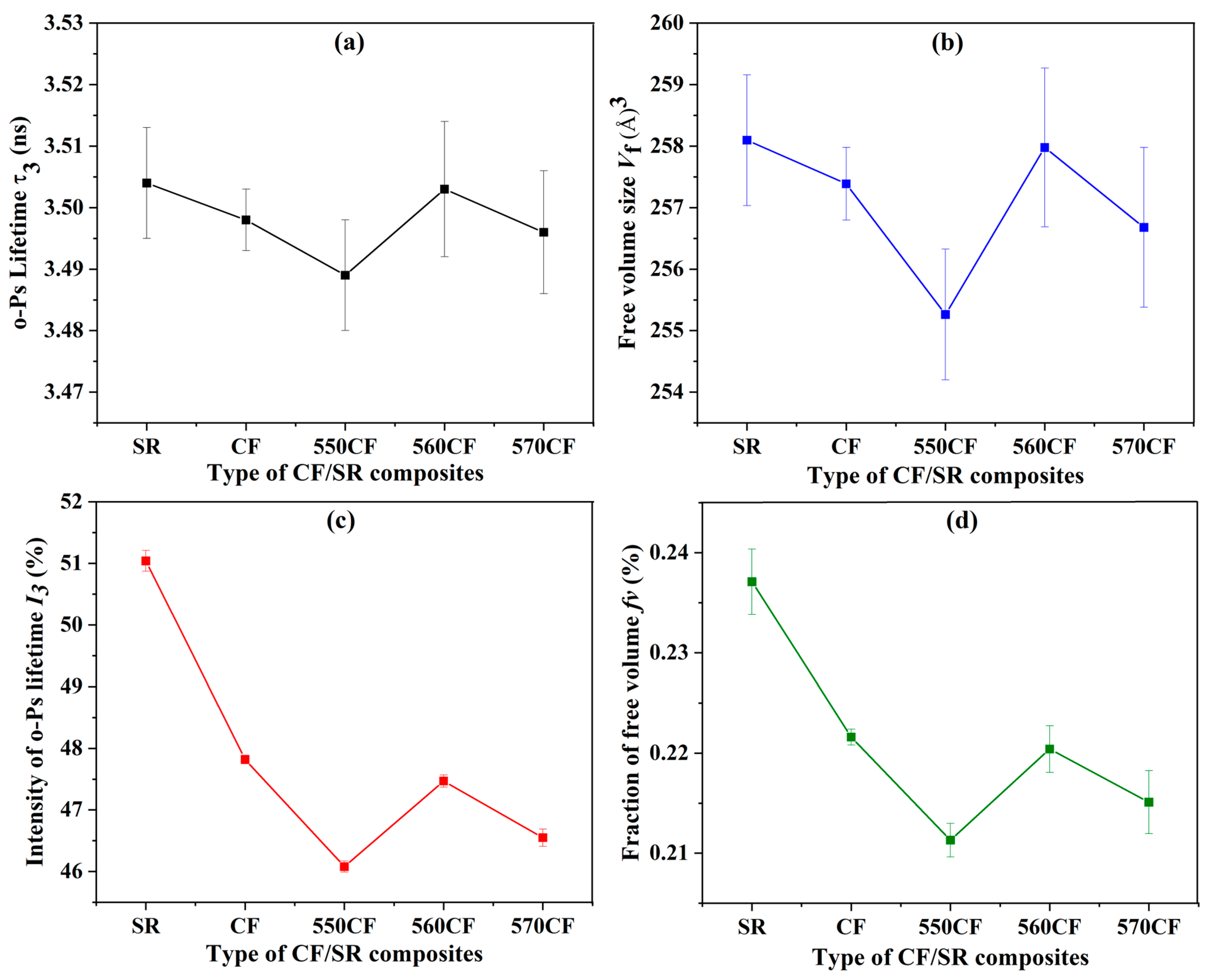 Molecules 30 01658 g003