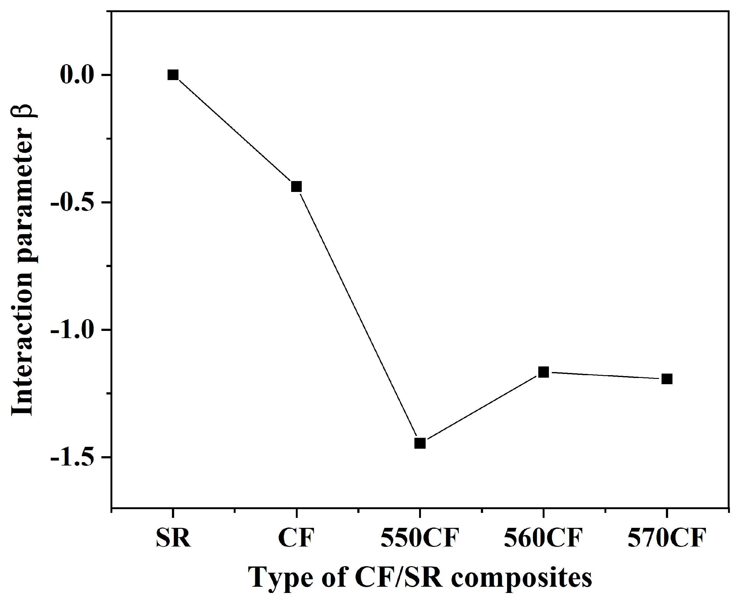 Molecules 30 01658 g004