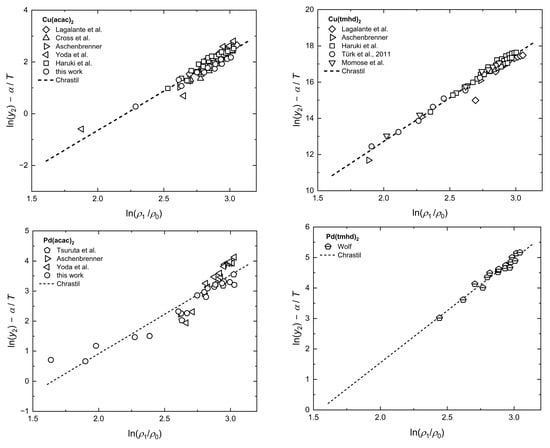 Molecules 30 01660 g0a1a