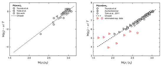 Molecules 30 01660 g0a1b