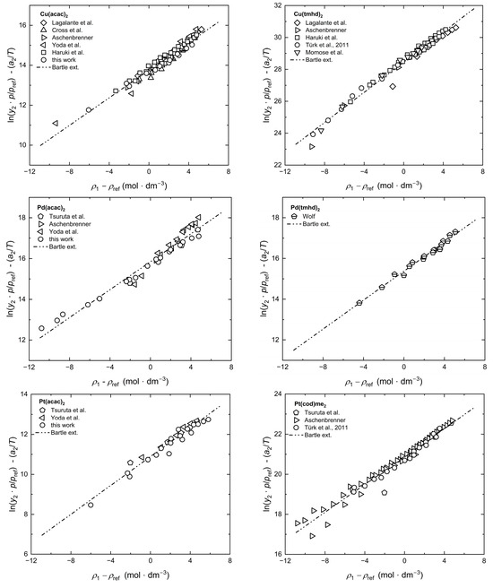 Molecules 30 01660 g0a3