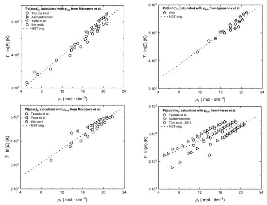Molecules 30 01660 g0a4b