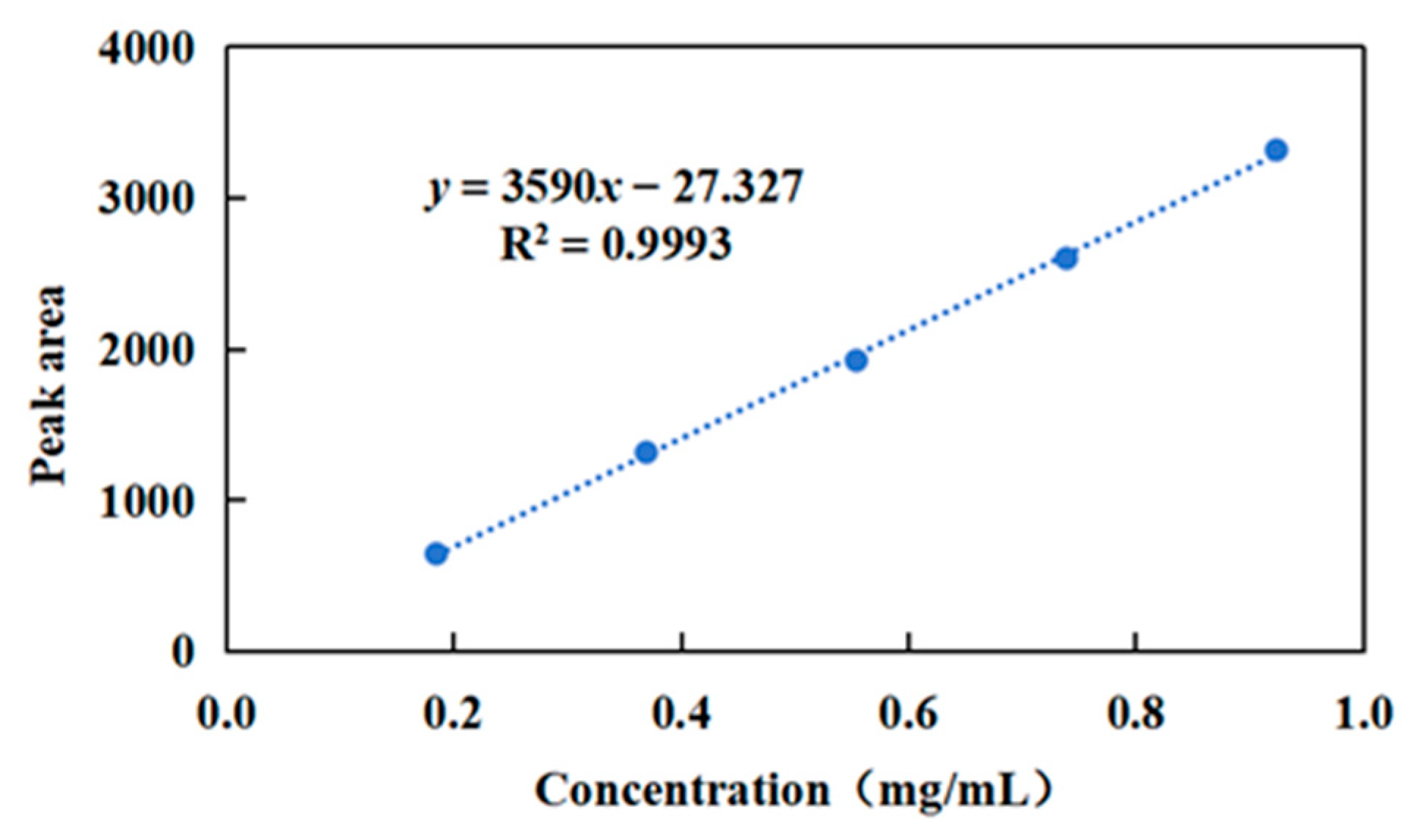 Molecules 30 01663 g002