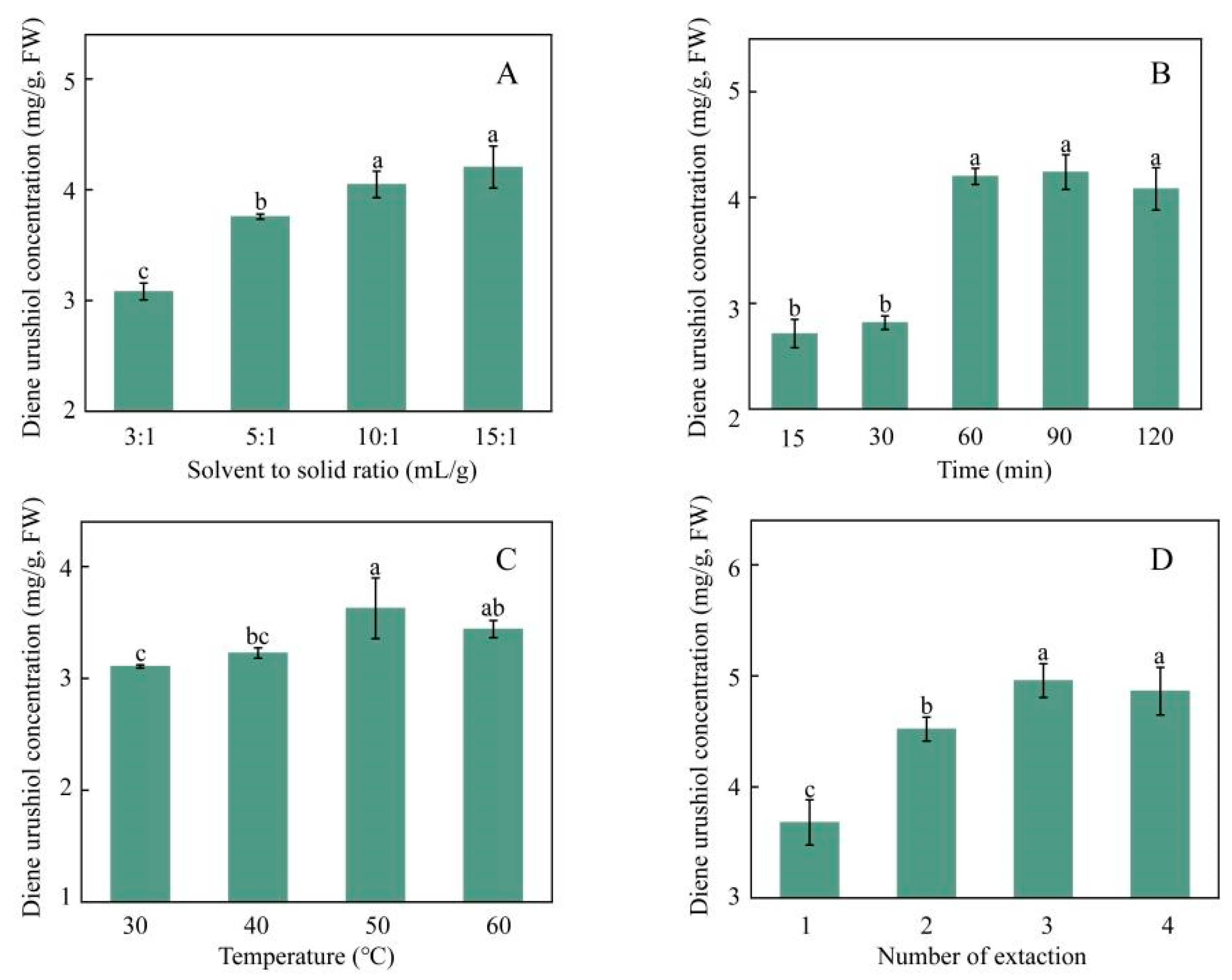 Molecules 30 01663 g003