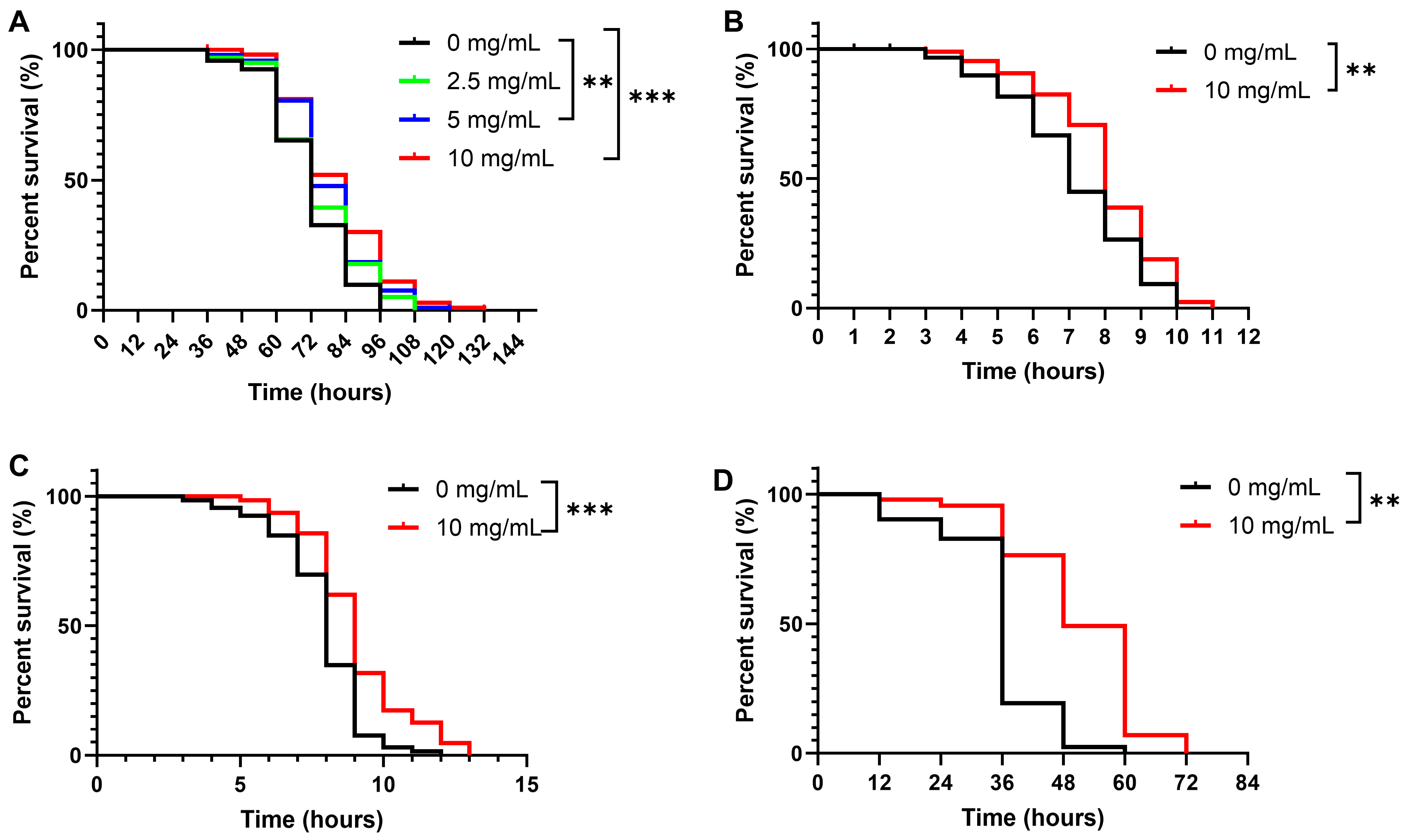 Molecules 30 01668 g003