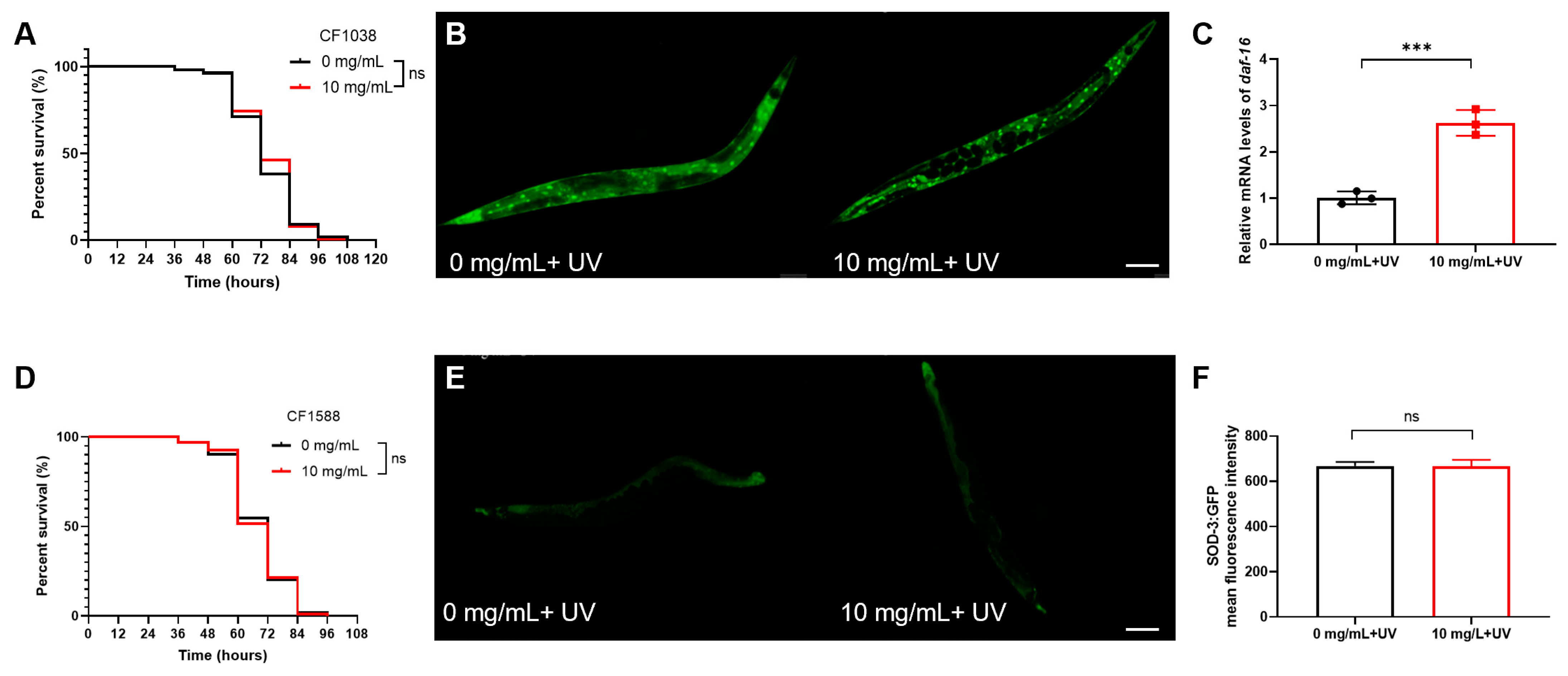 Molecules 30 01668 g005
