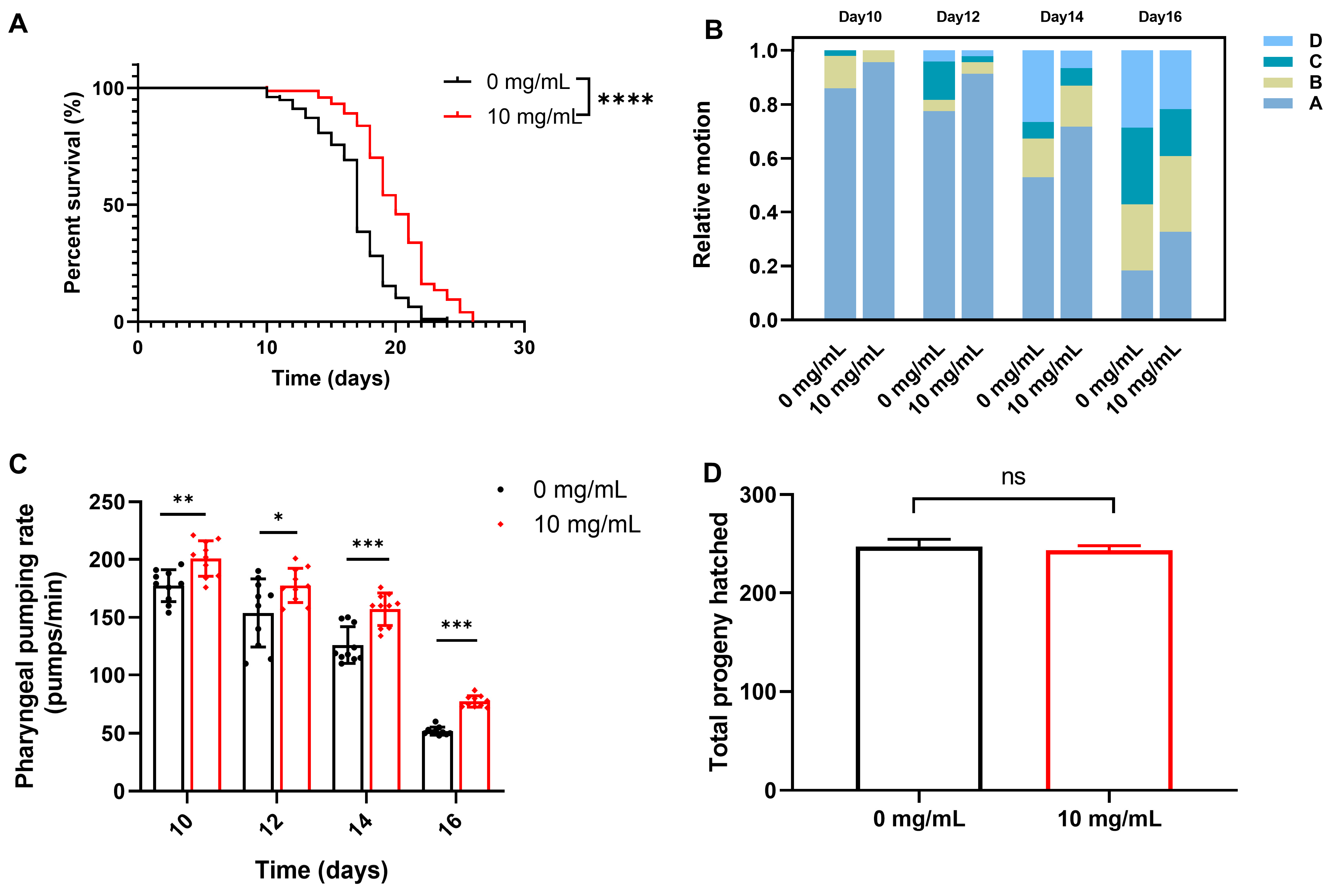 Molecules 30 01668 g007