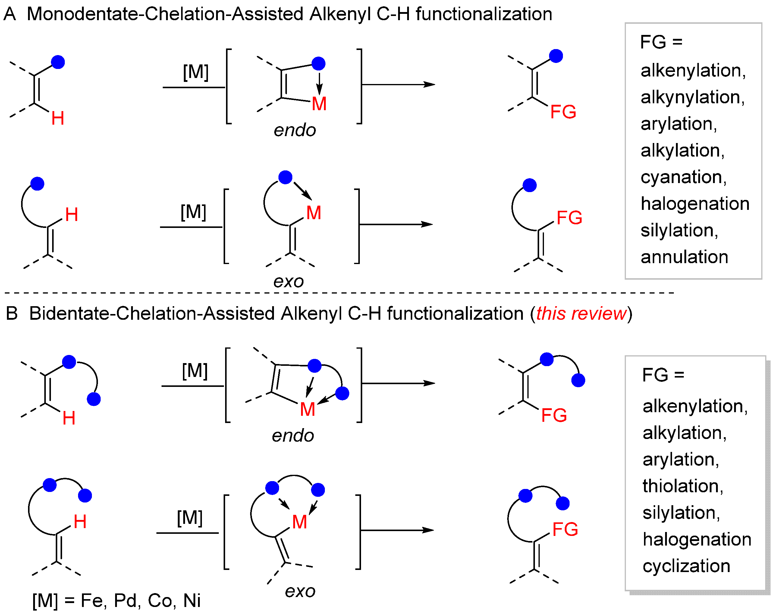 Molecules 30 01669 sch001