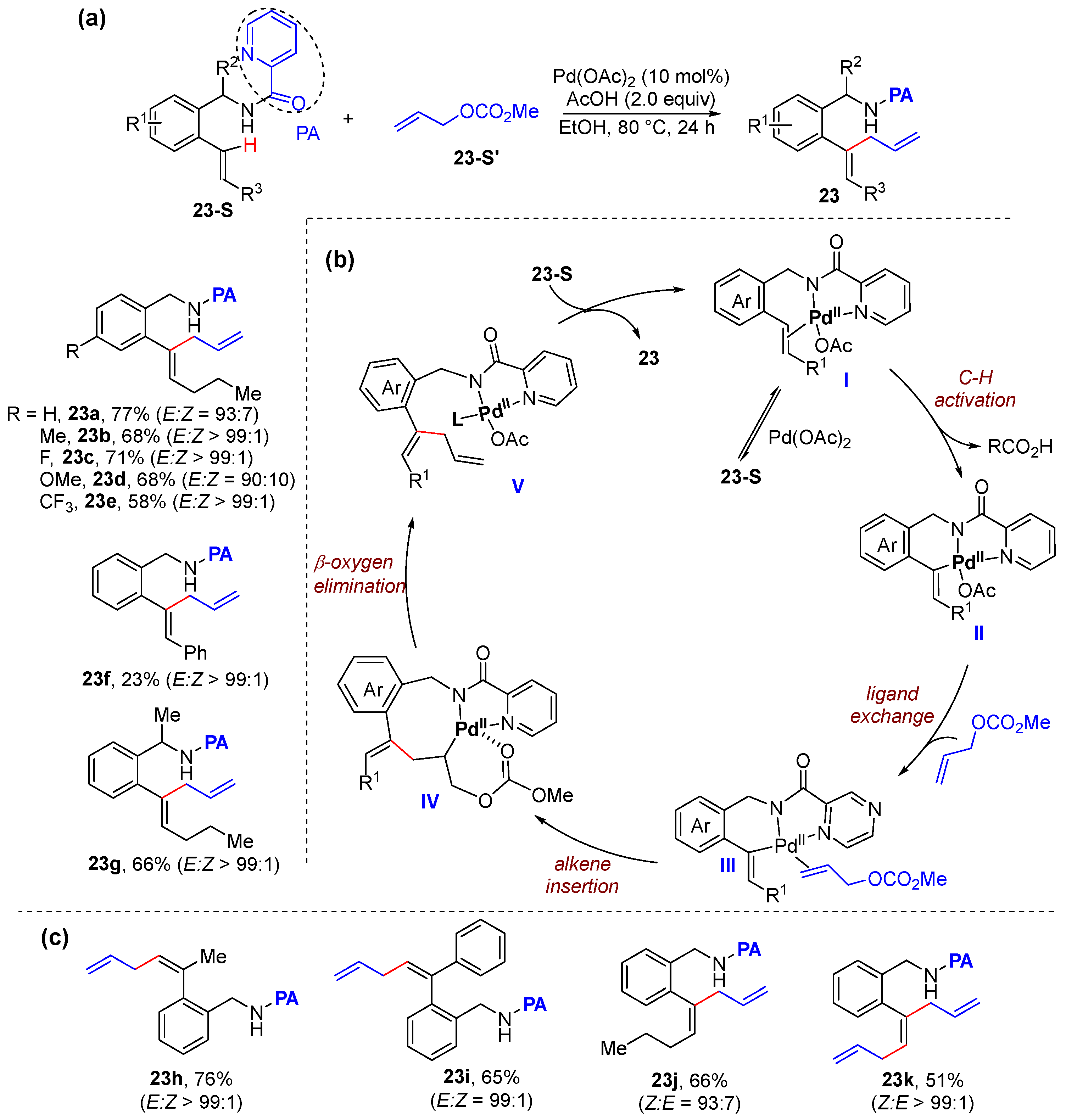 Molecules 30 01669 sch016