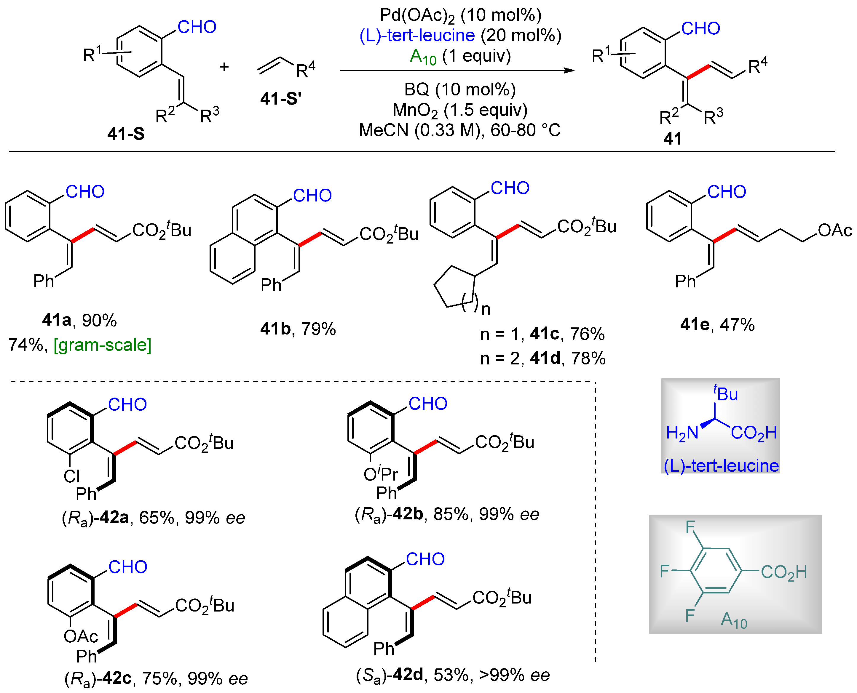 Molecules 30 01669 sch034
