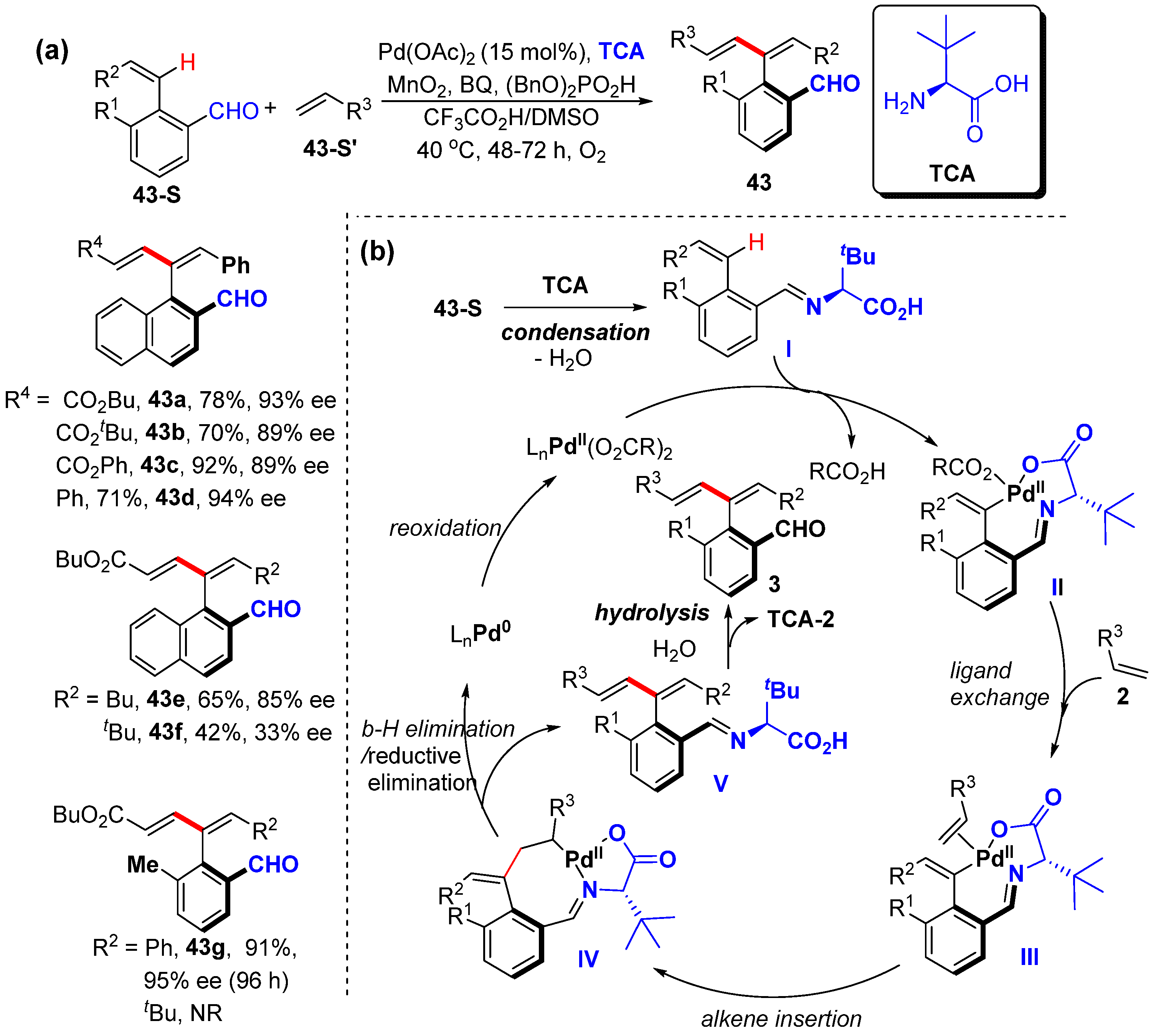 Molecules 30 01669 sch035