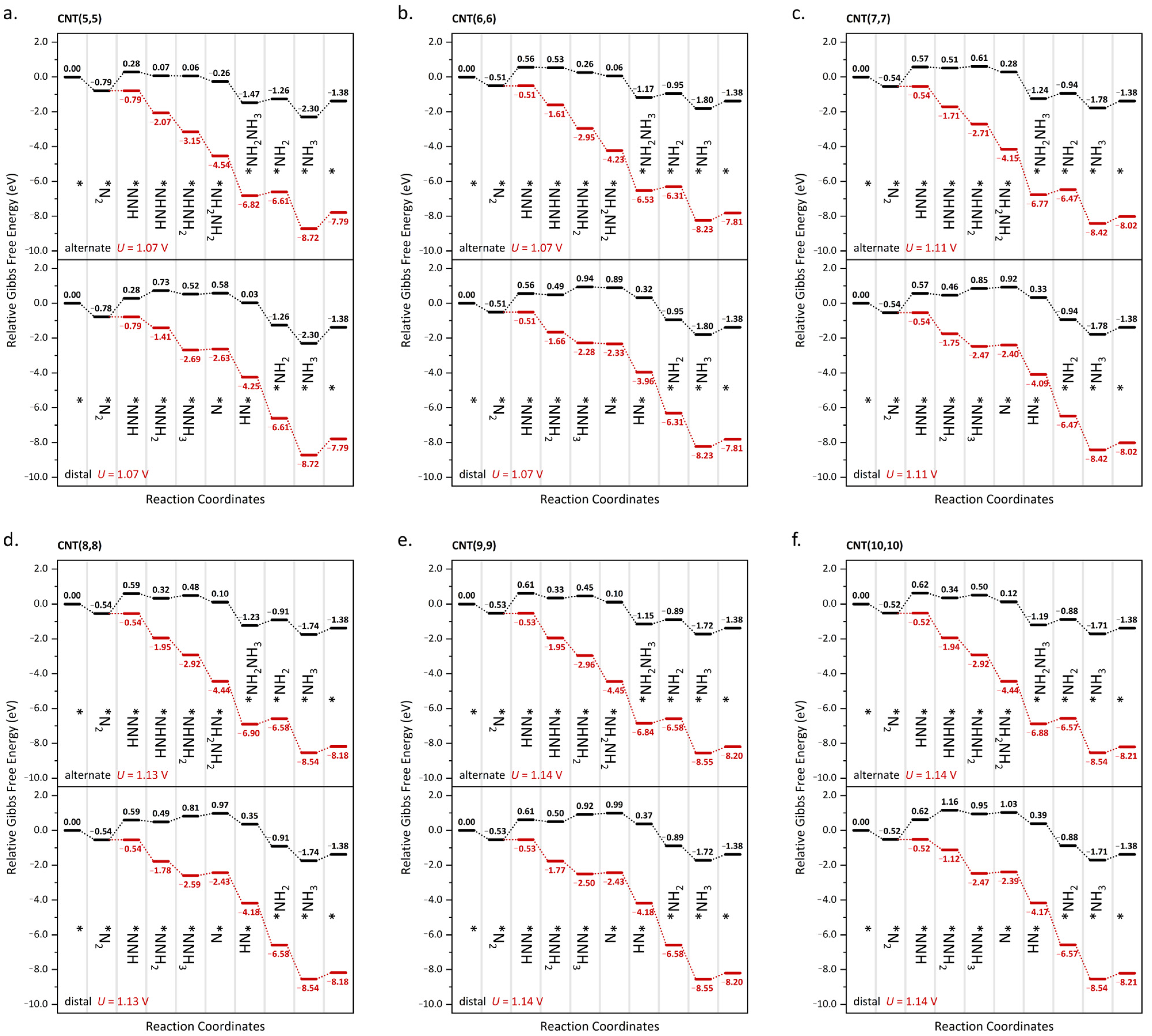 Molecules 30 01670 g003