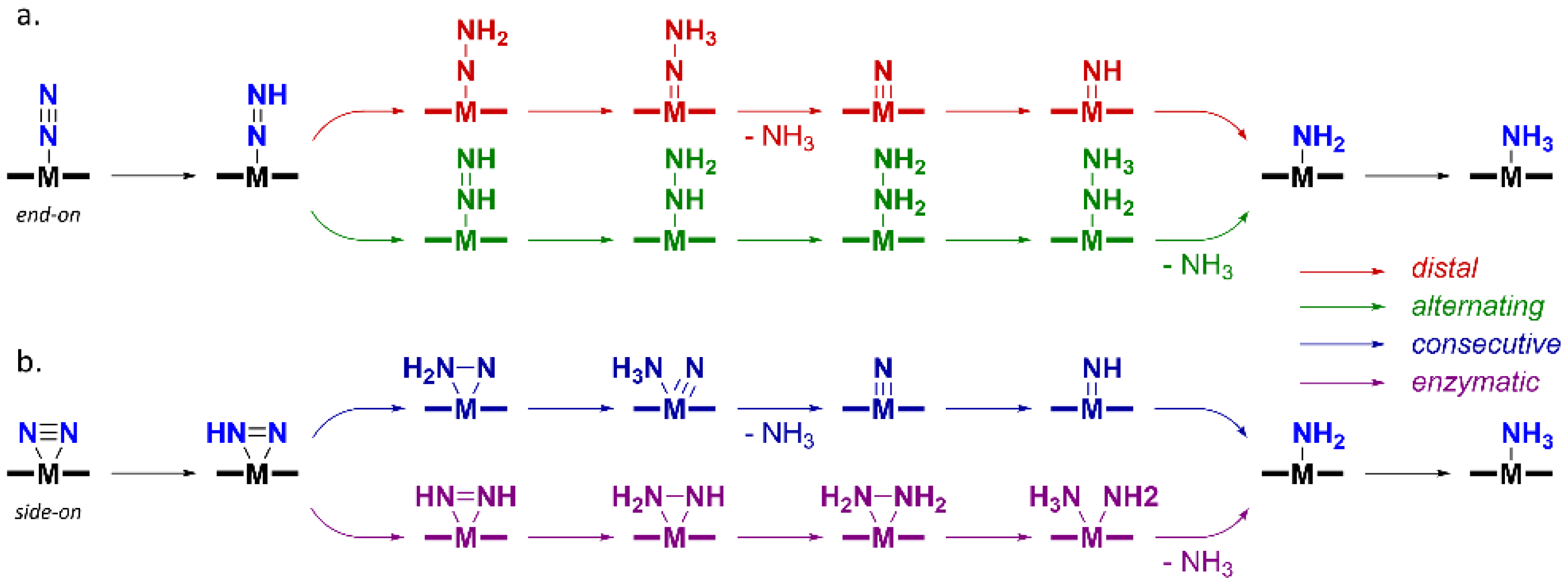 Molecules 30 01670 sch001