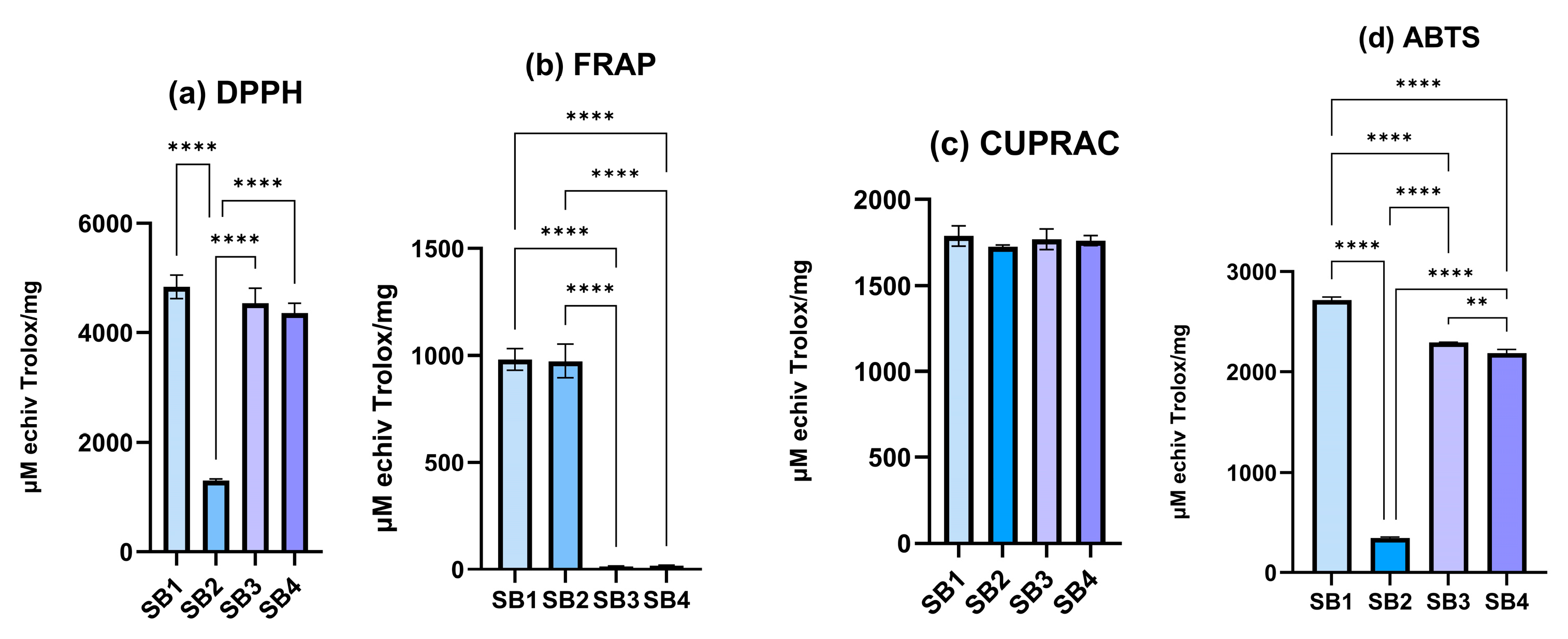 Molecules 30 01675 g003