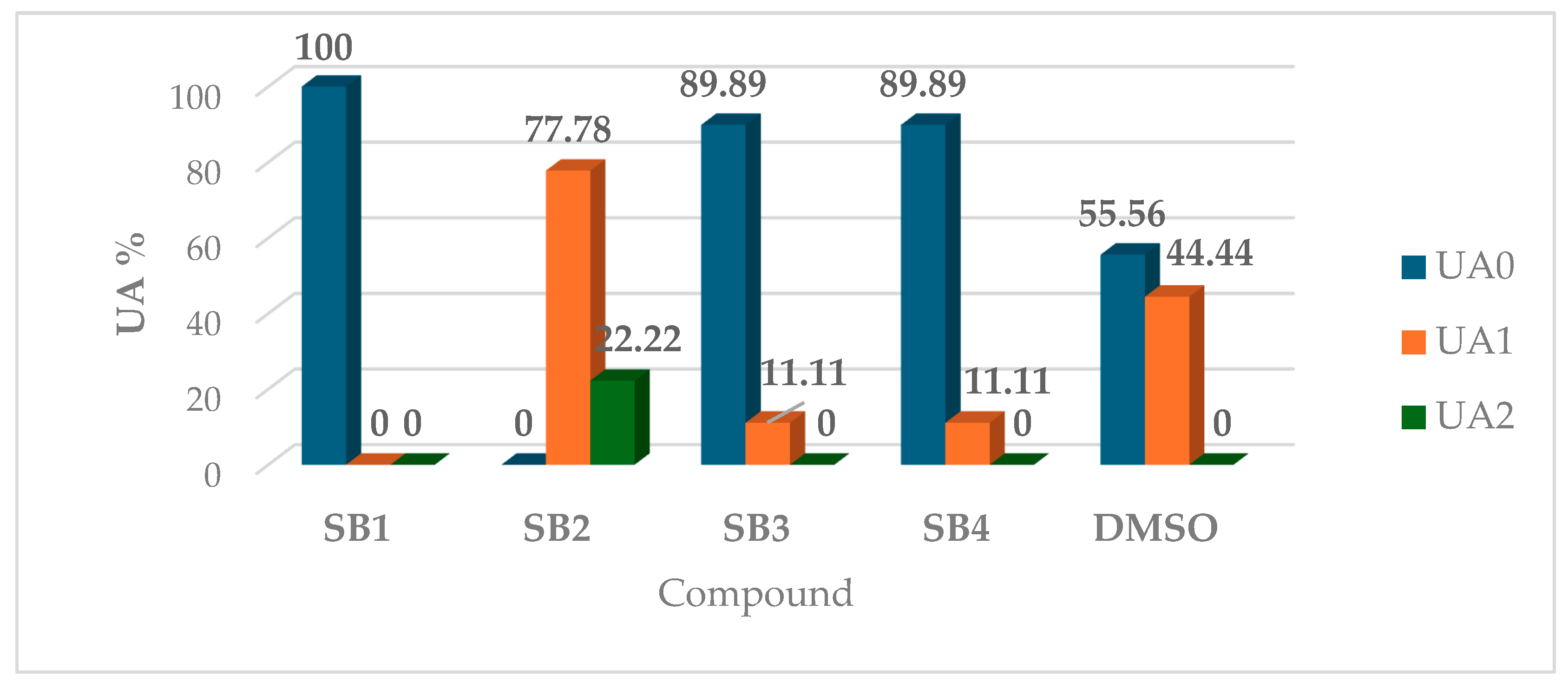 Molecules 30 01675 g004