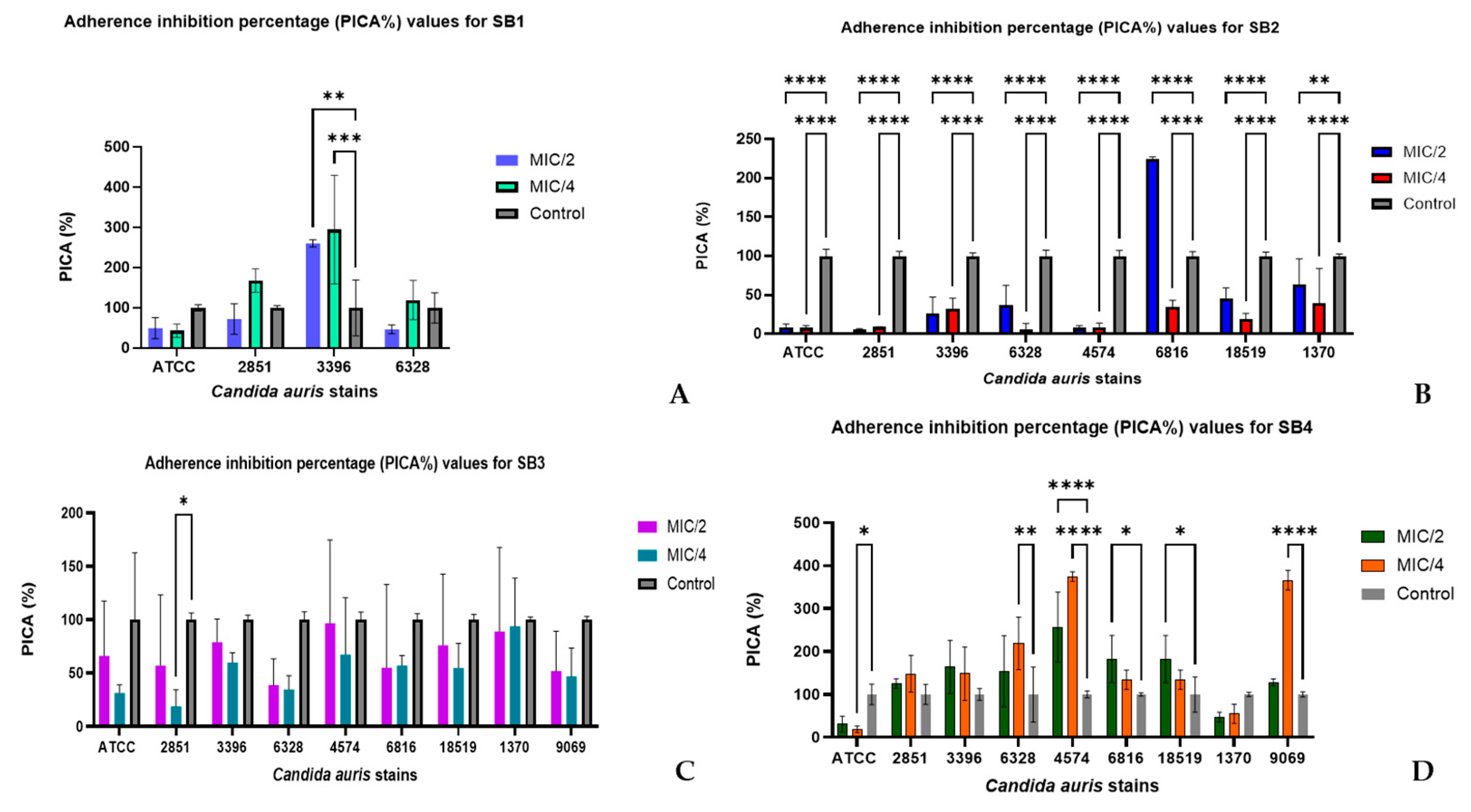 Molecules 30 01675 g005