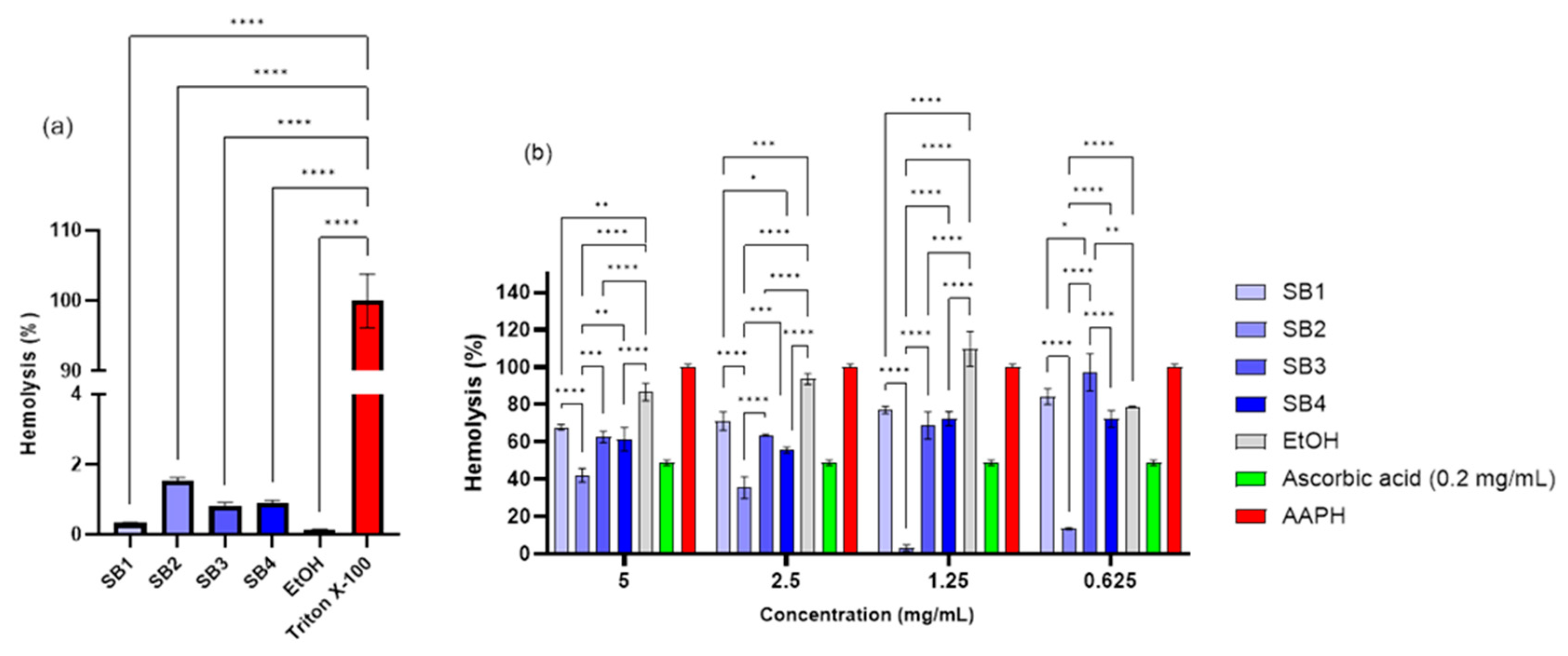 Molecules 30 01675 g006
