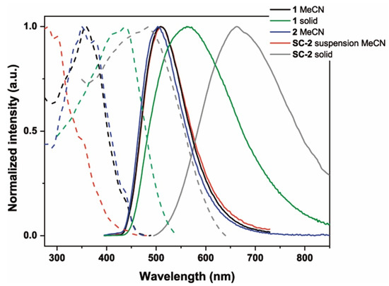 Molecules 30 01680 g005