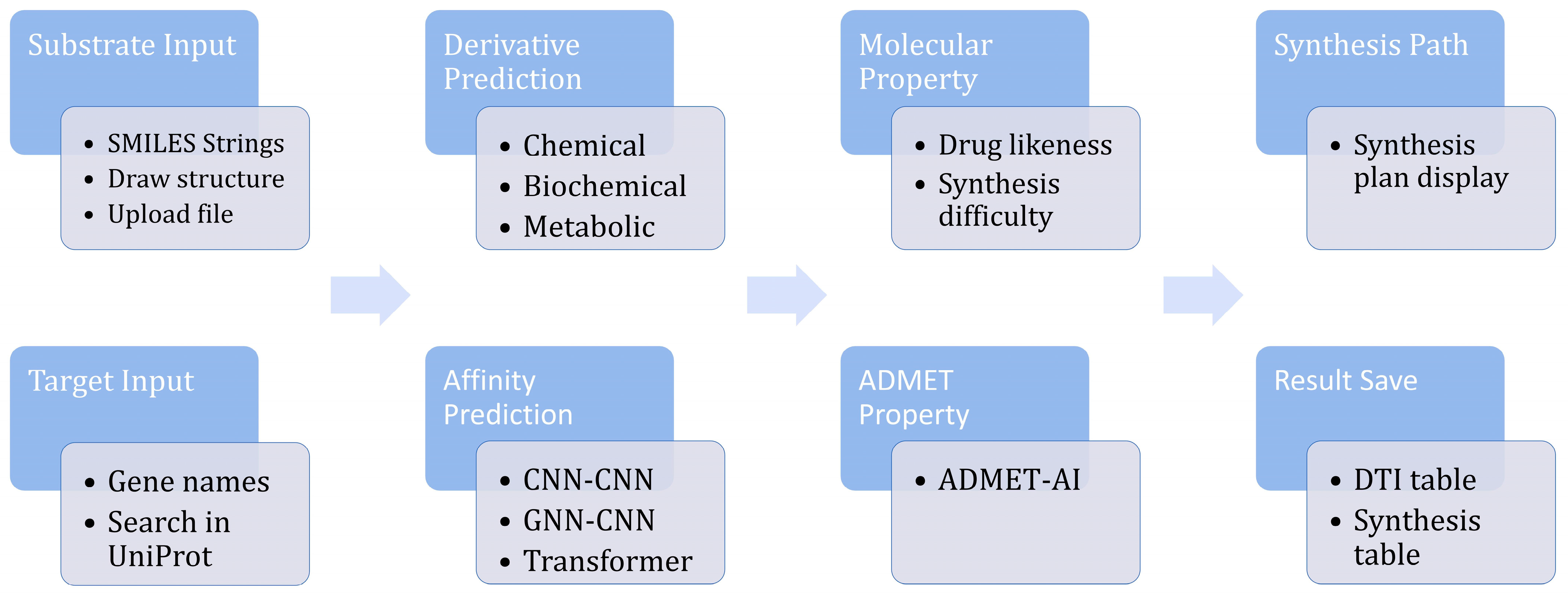 Molecules 30 01683 g002
