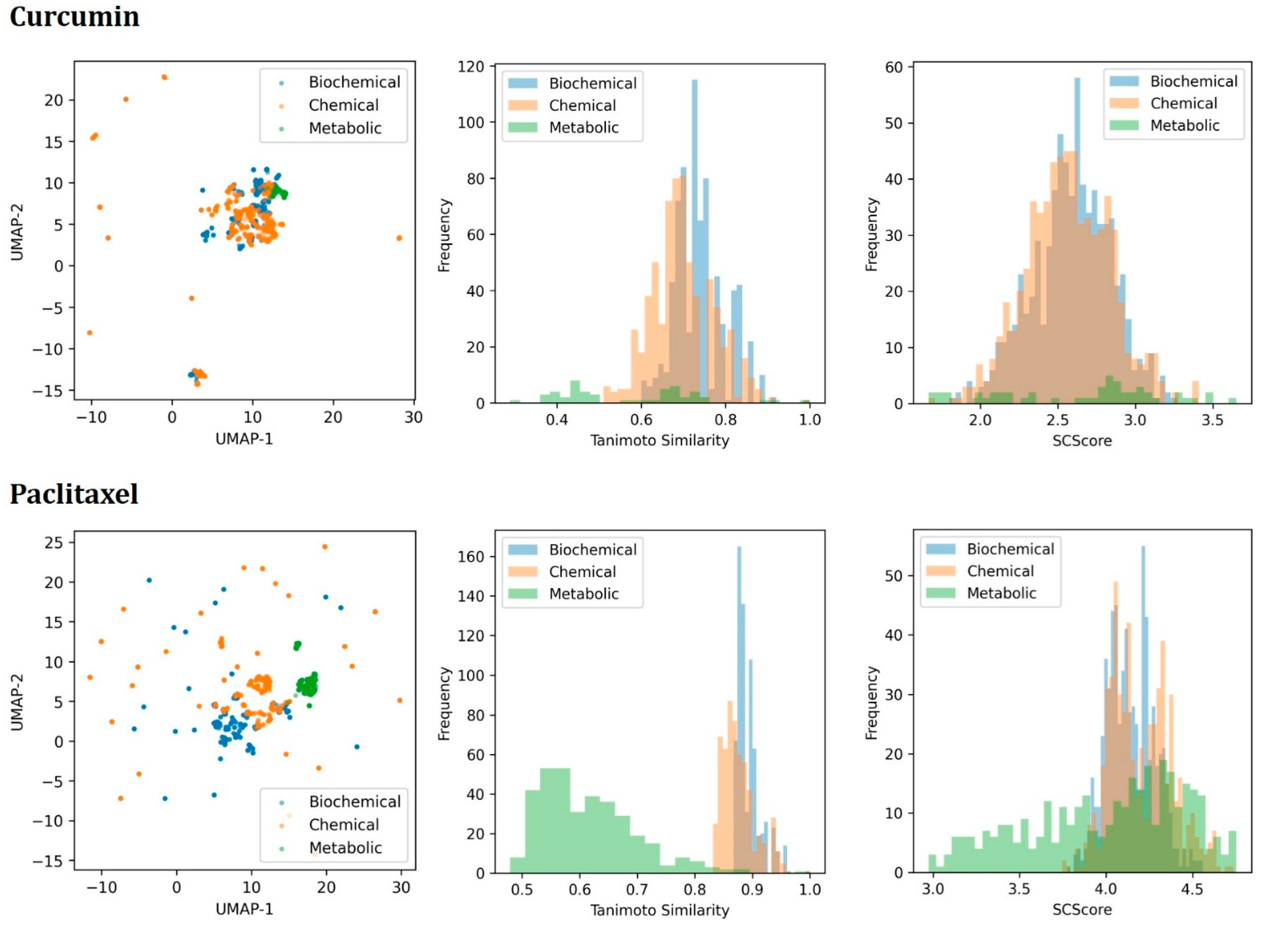 Molecules 30 01683 g003