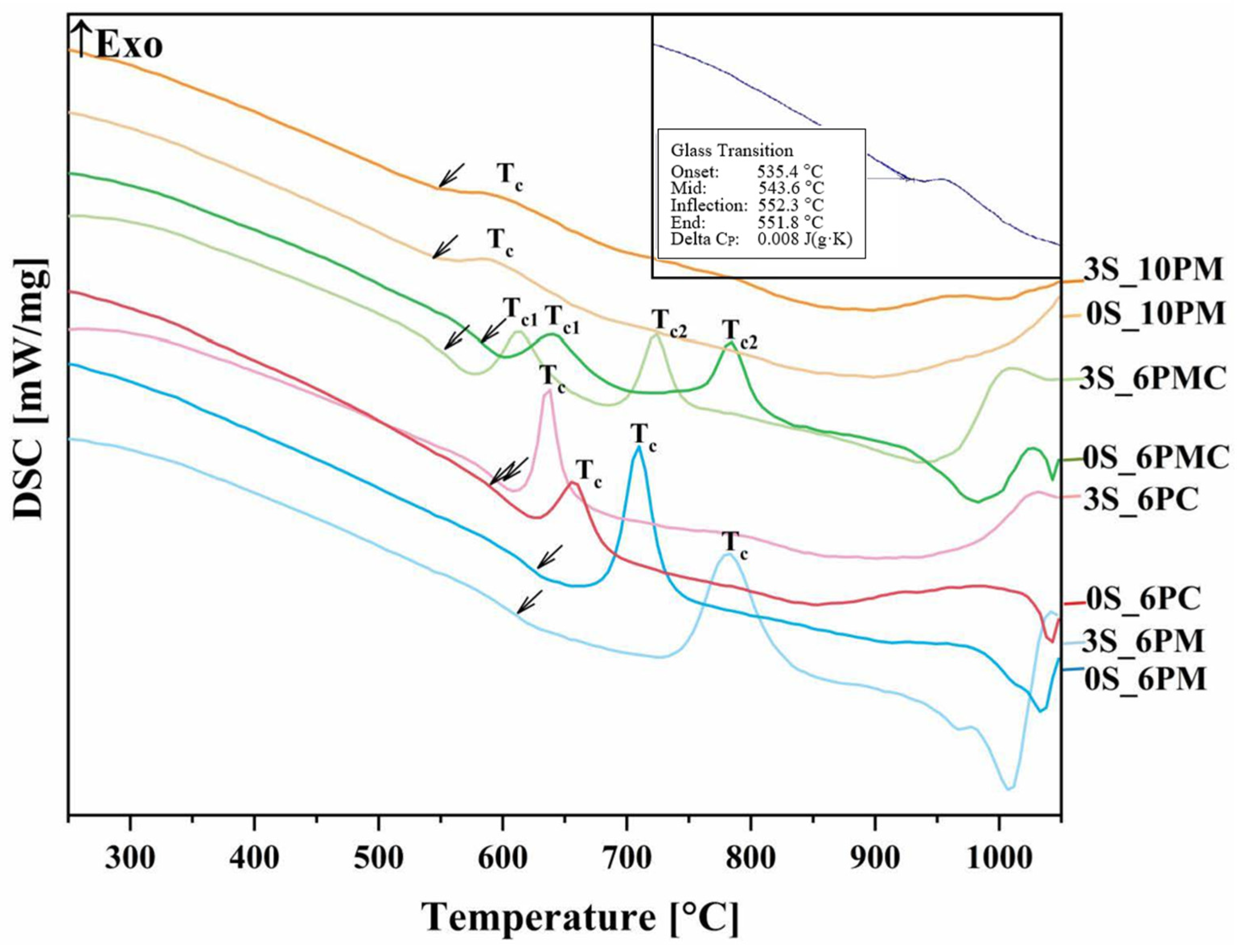 Molecules 30 01684 g002