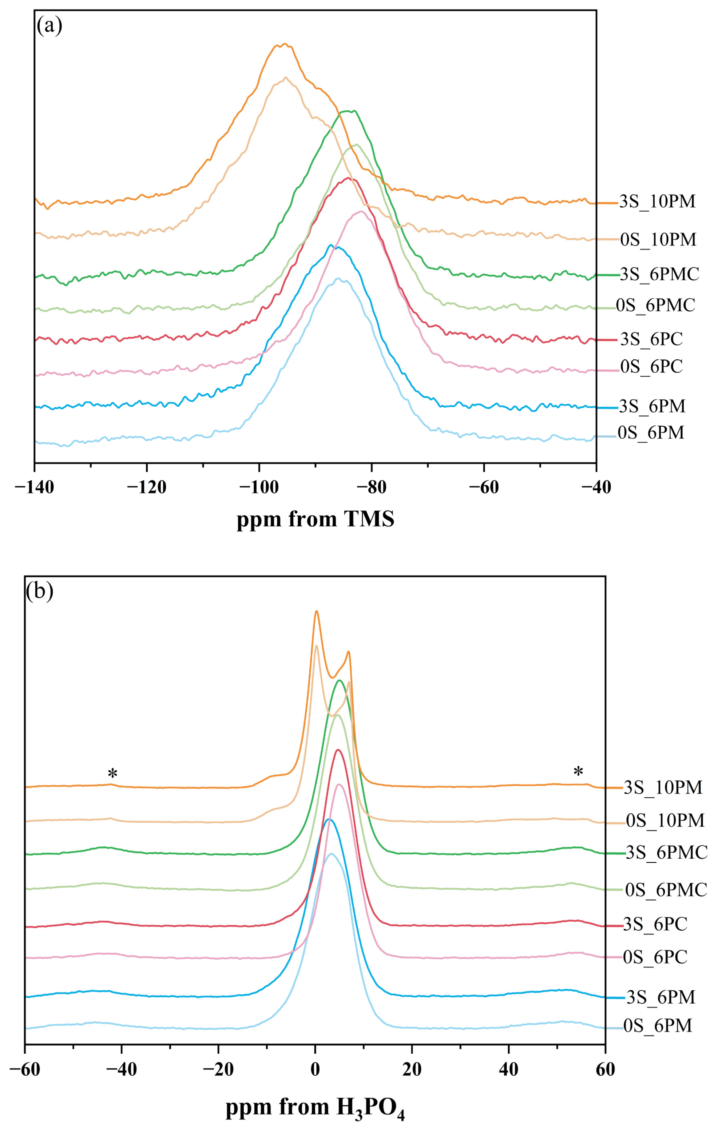 Molecules 30 01684 g004