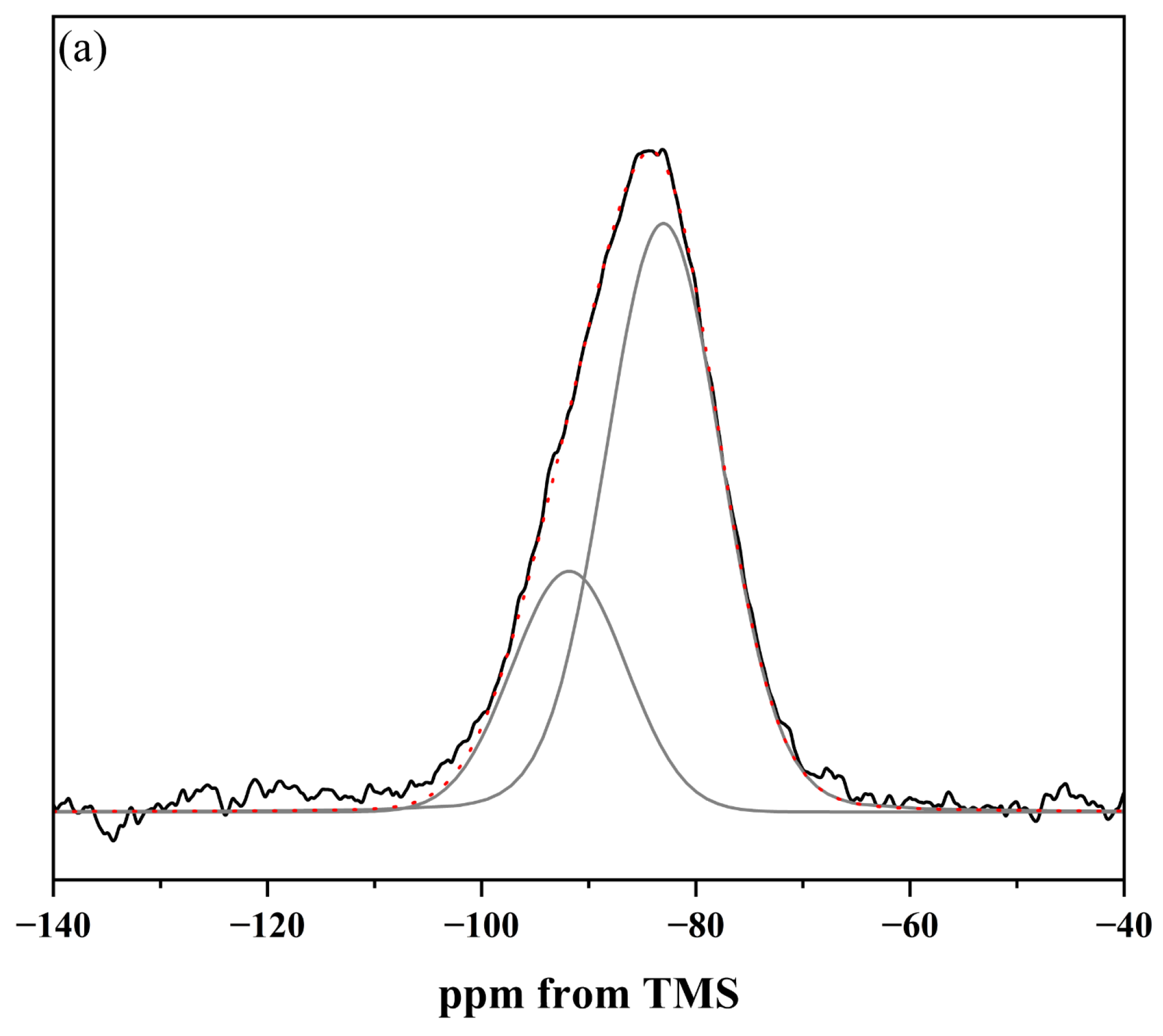 Molecules 30 01684 g005a