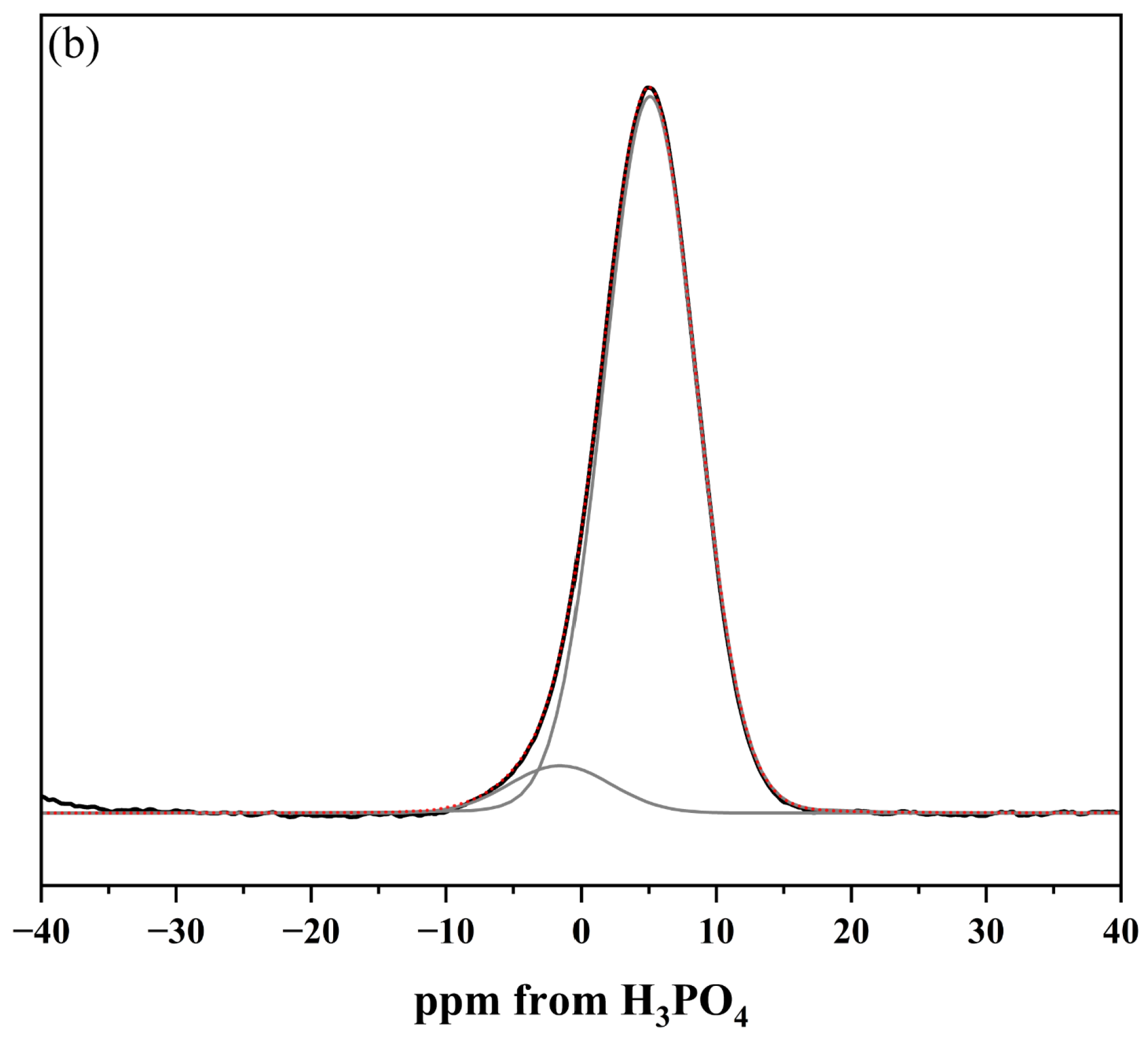 Molecules 30 01684 g005b