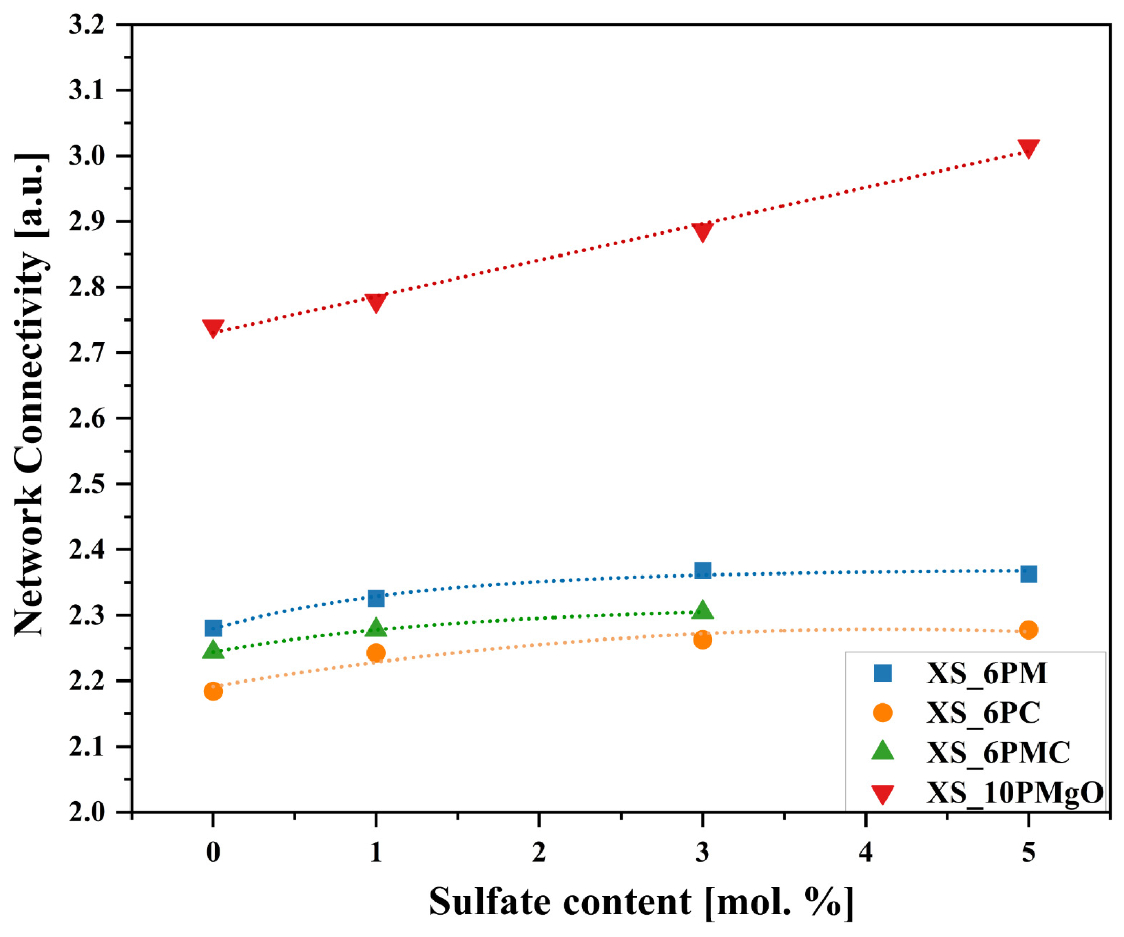 Molecules 30 01684 g006