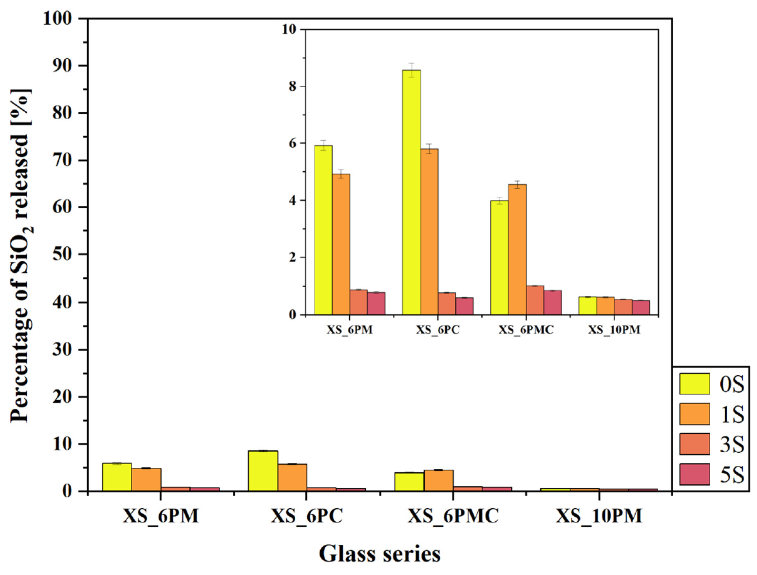 Molecules 30 01684 g007