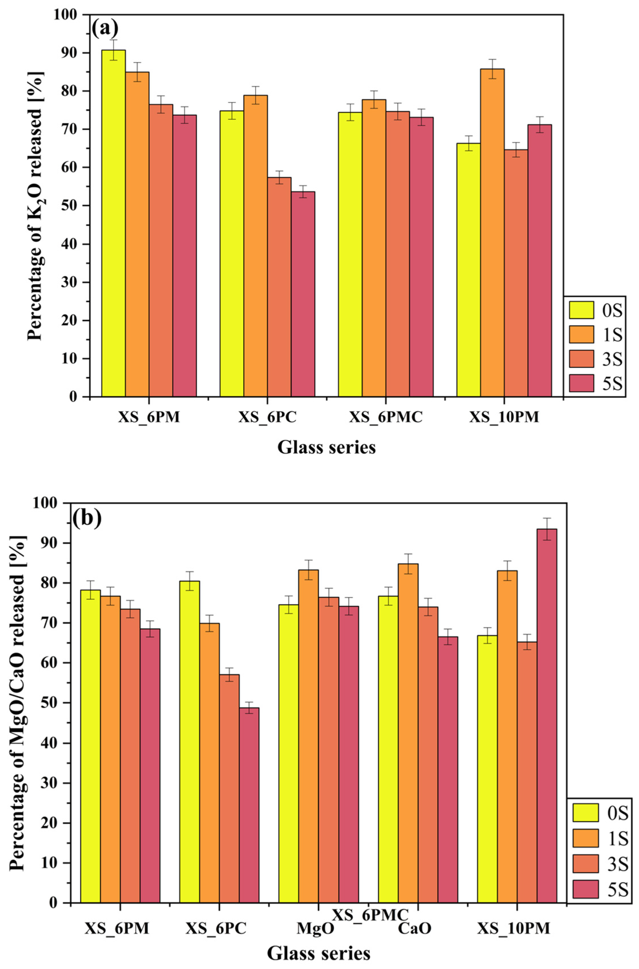 Molecules 30 01684 g009