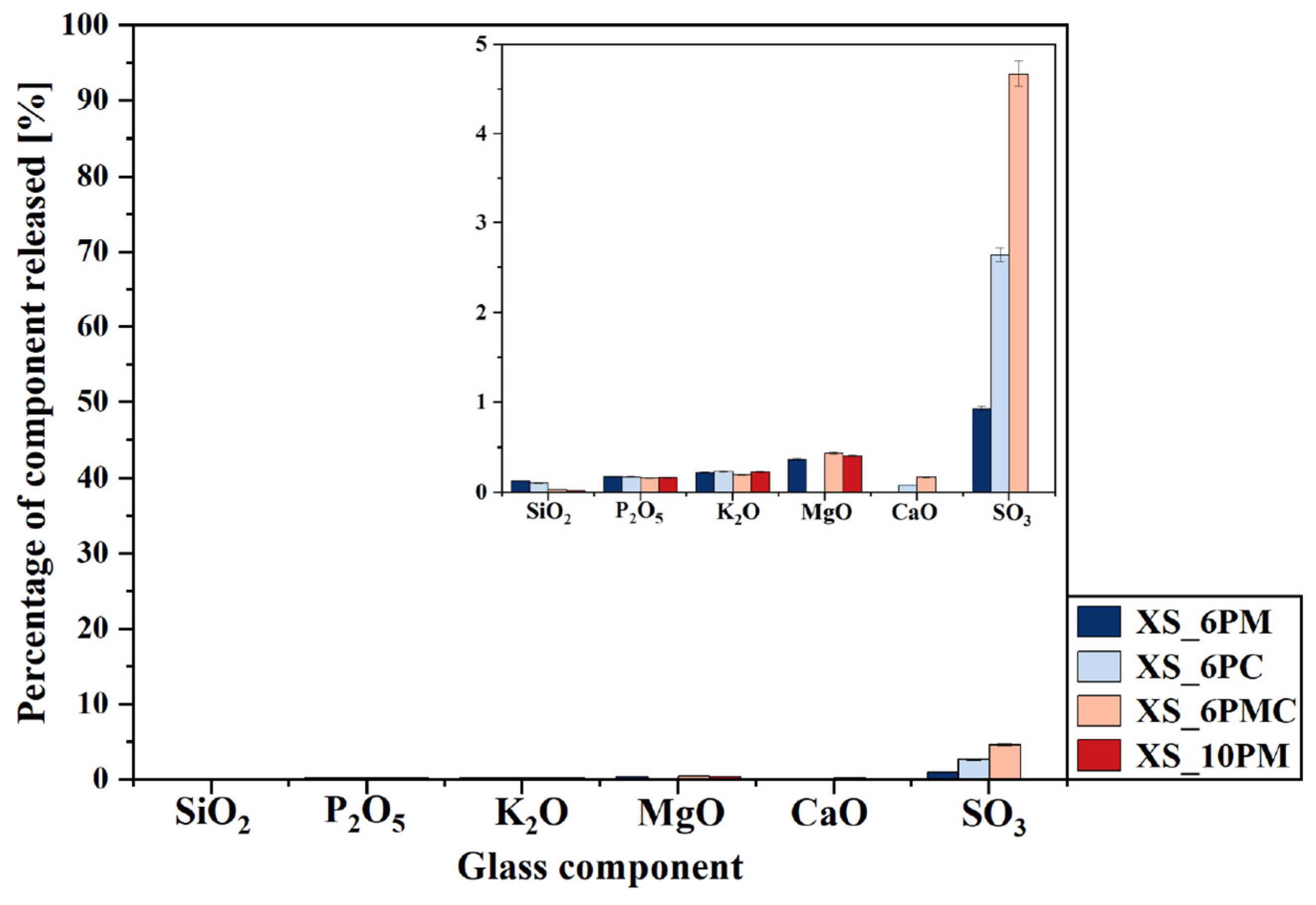 Molecules 30 01684 g010