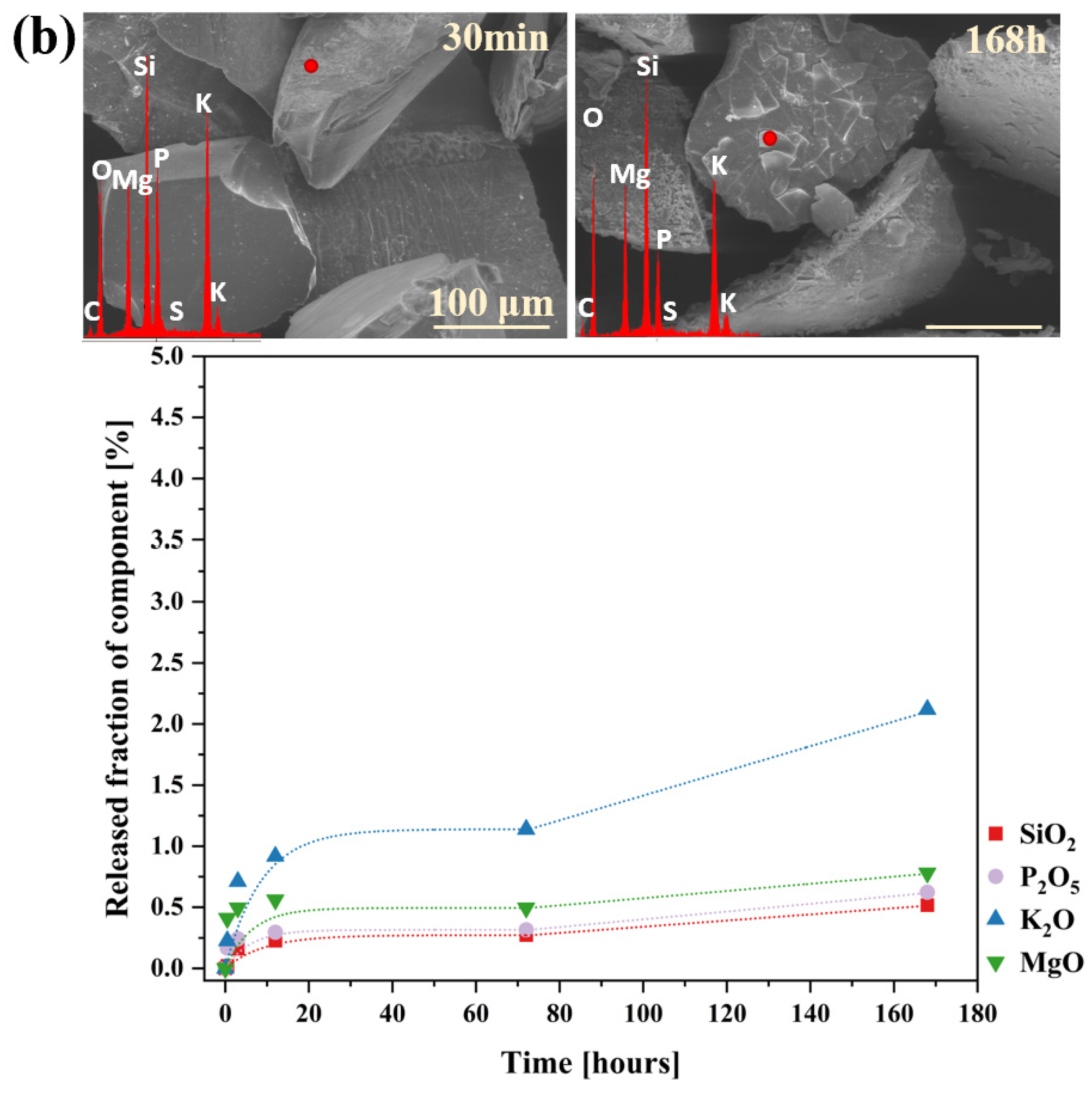 Molecules 30 01684 g016b