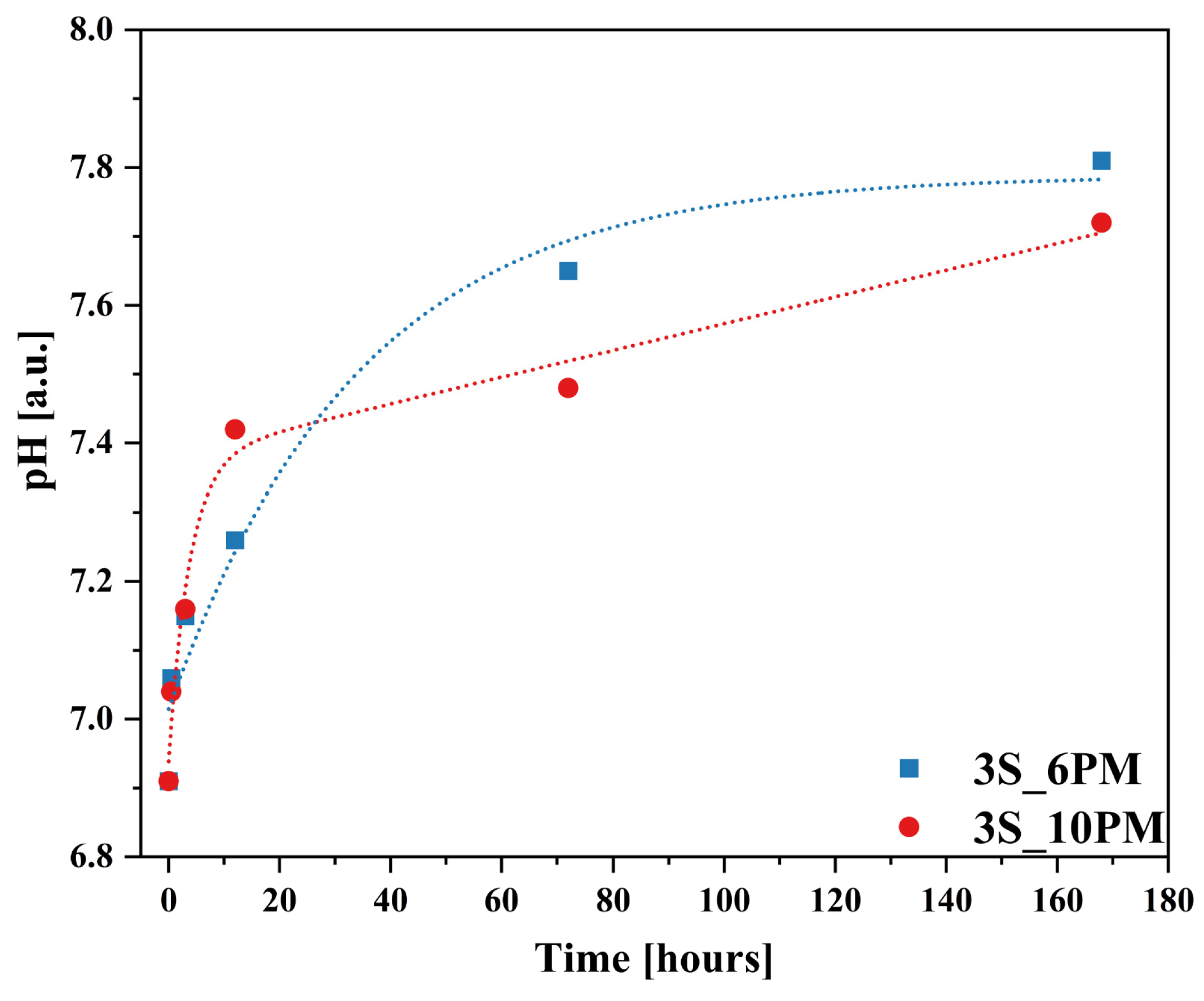 Molecules 30 01684 g017