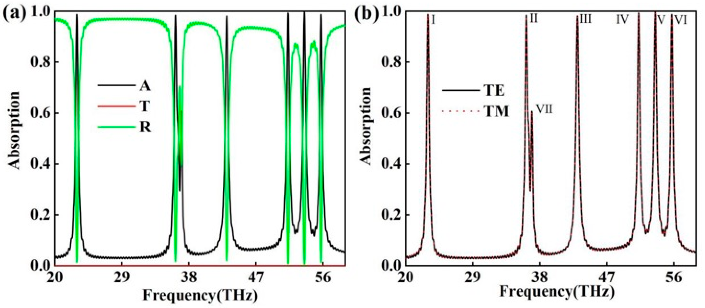 Molecules 30 01688 g001
