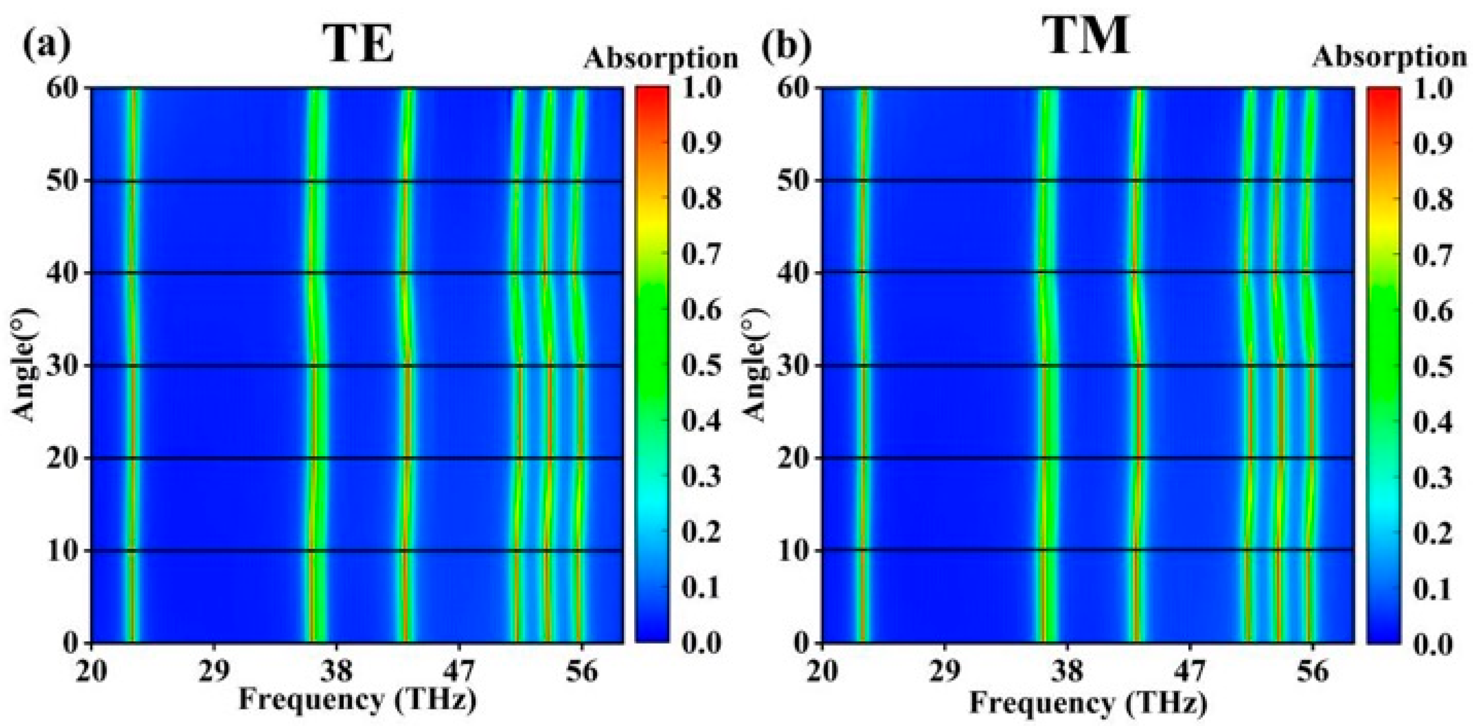 Molecules 30 01688 g003