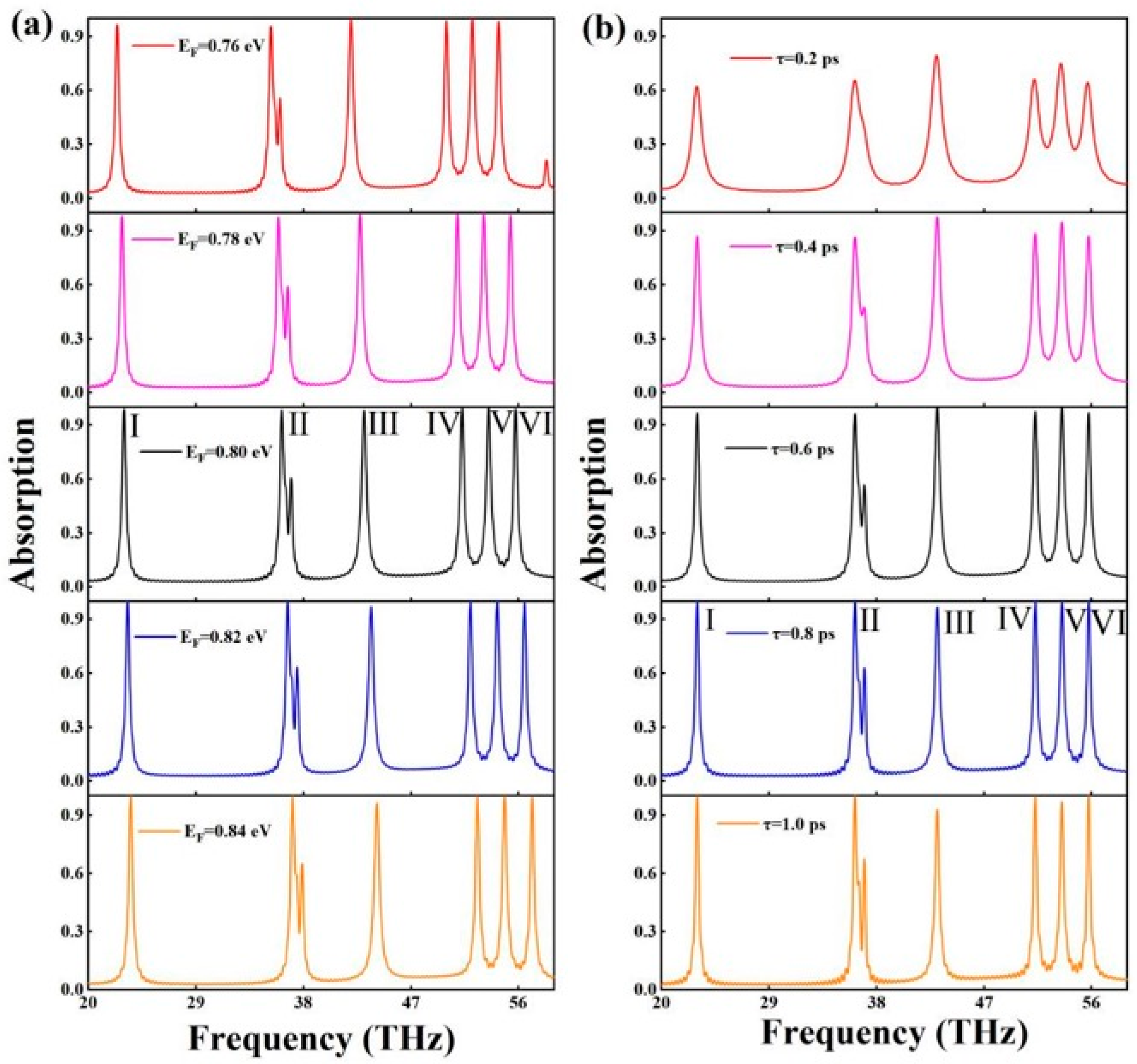 Molecules 30 01688 g004