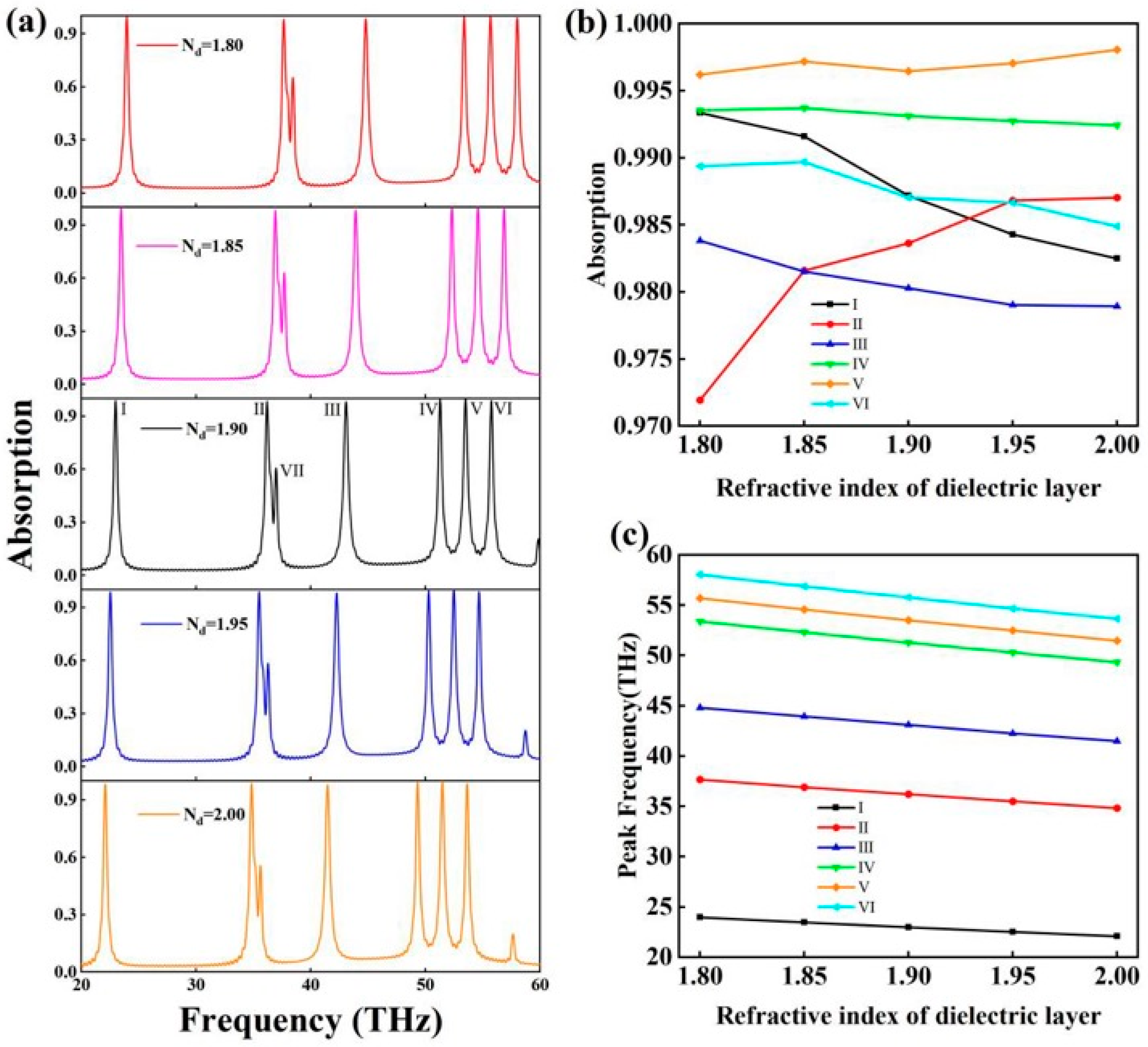Molecules 30 01688 g005