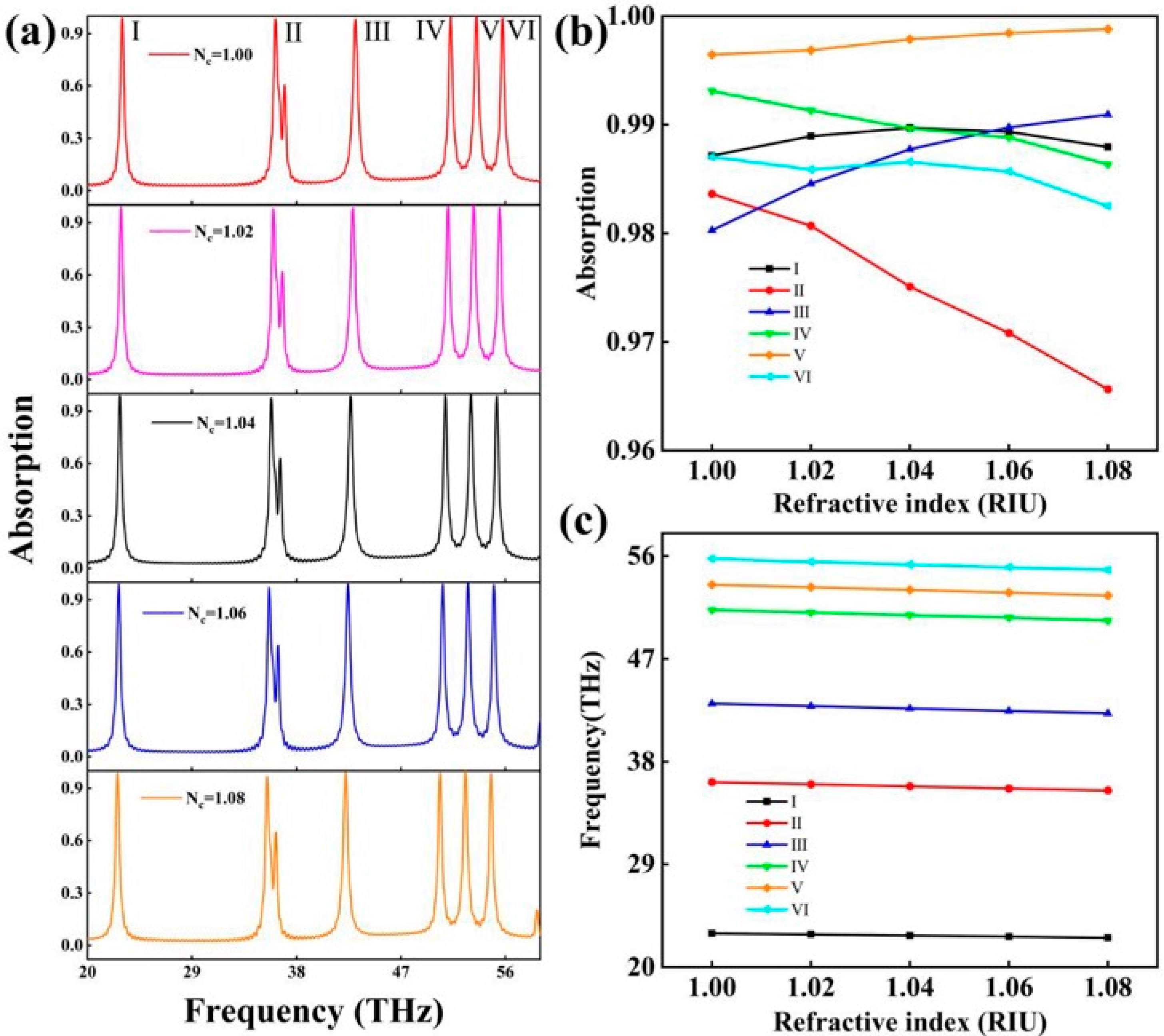 Molecules 30 01688 g006
