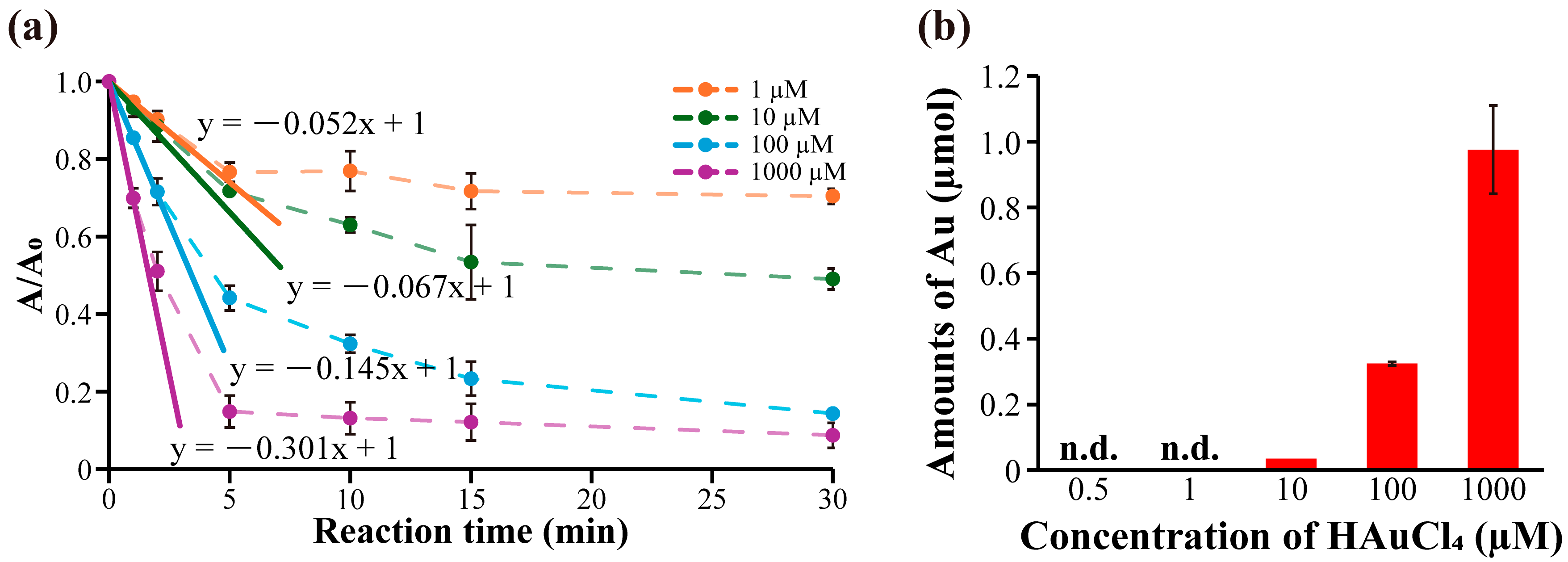 Molecules 30 01689 g005