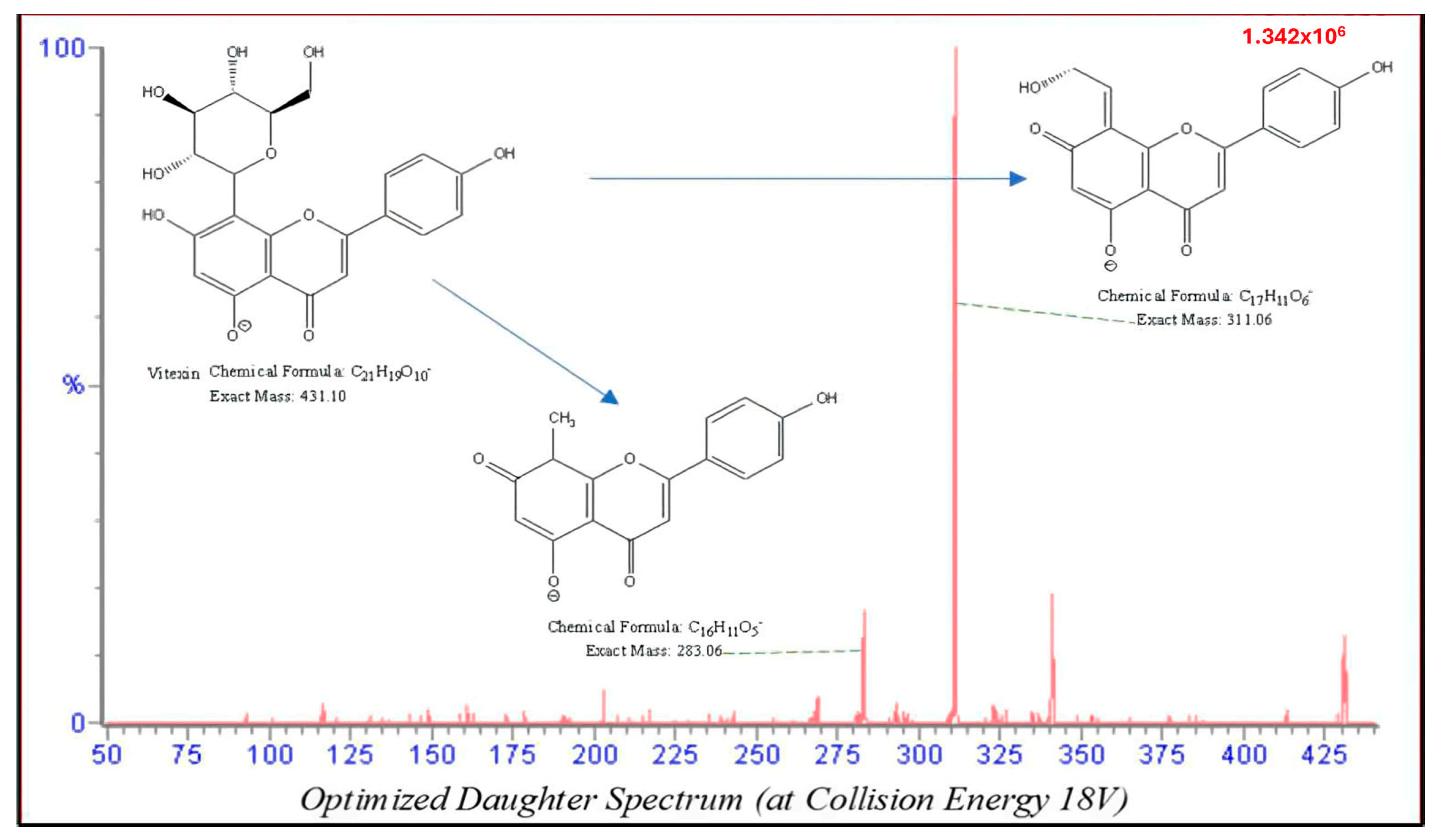 Molecules 30 01690 g002