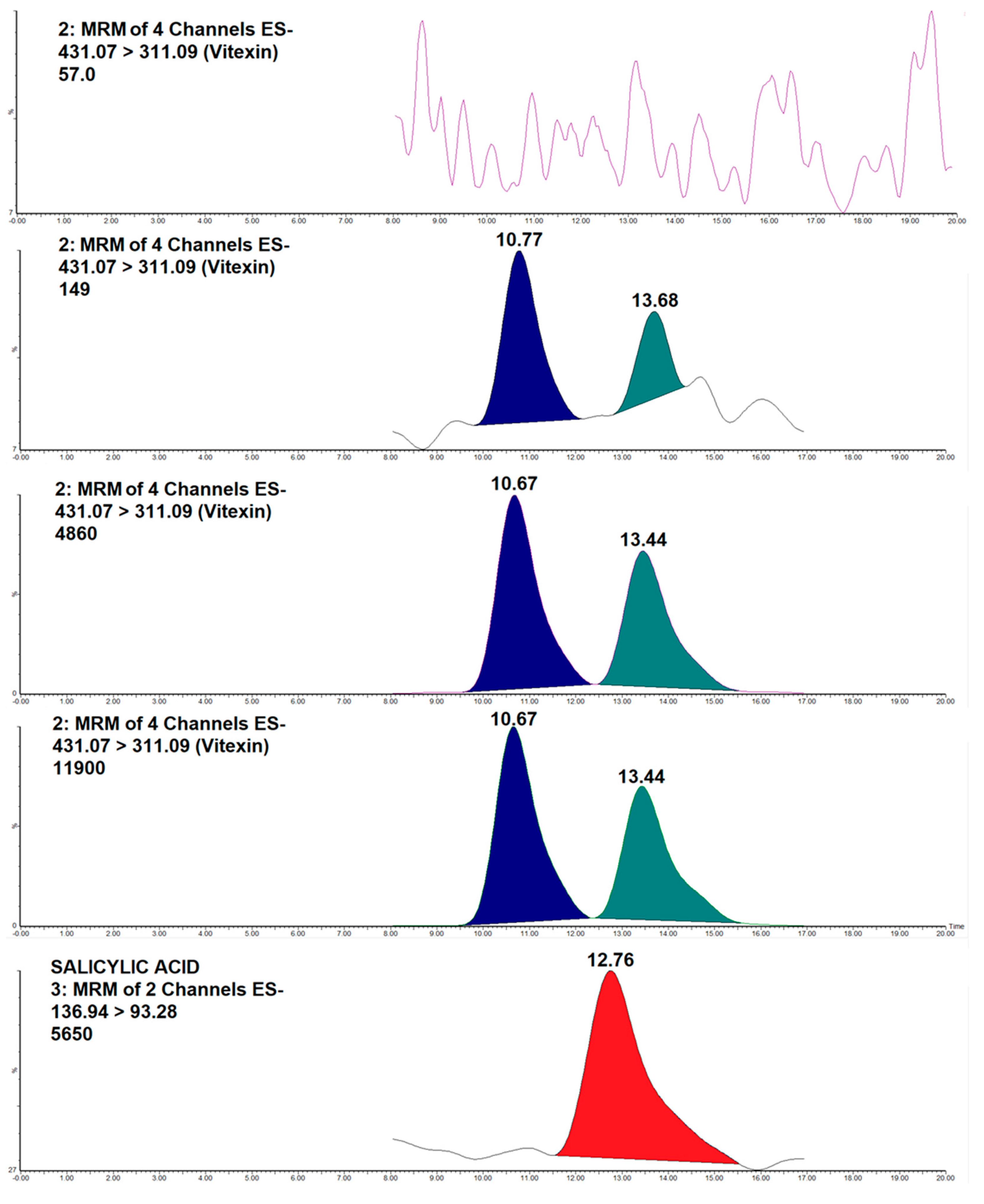 Molecules 30 01690 g003