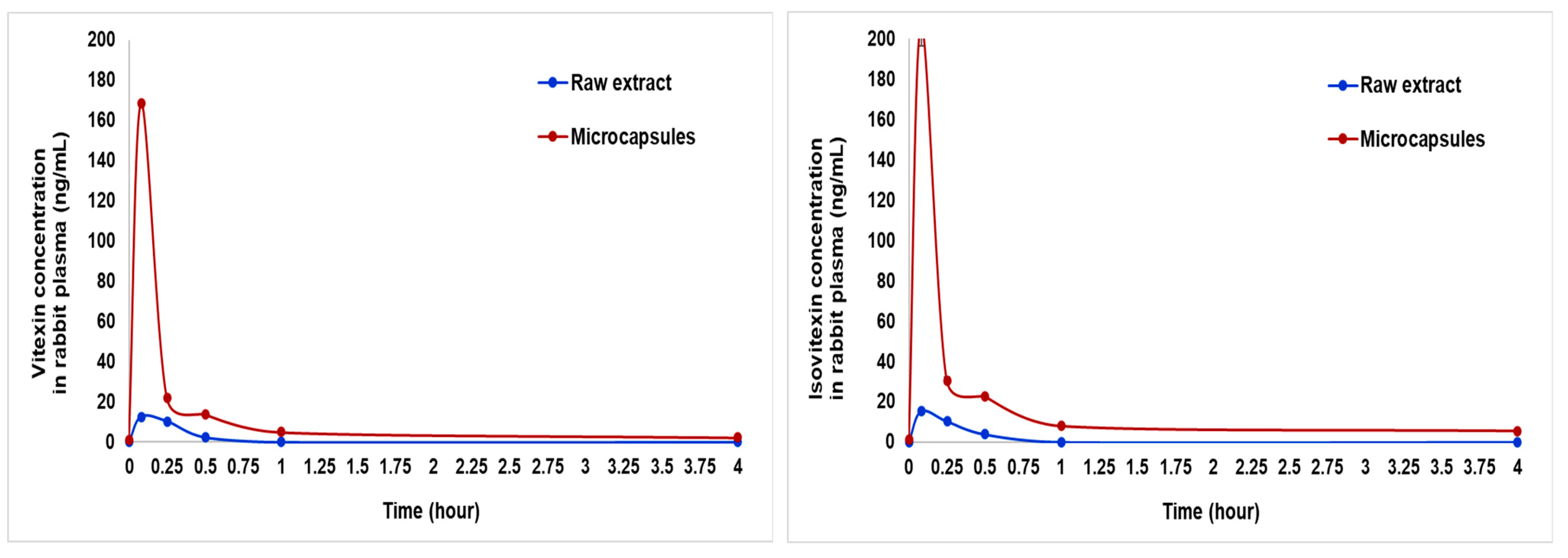 Molecules 30 01690 g005