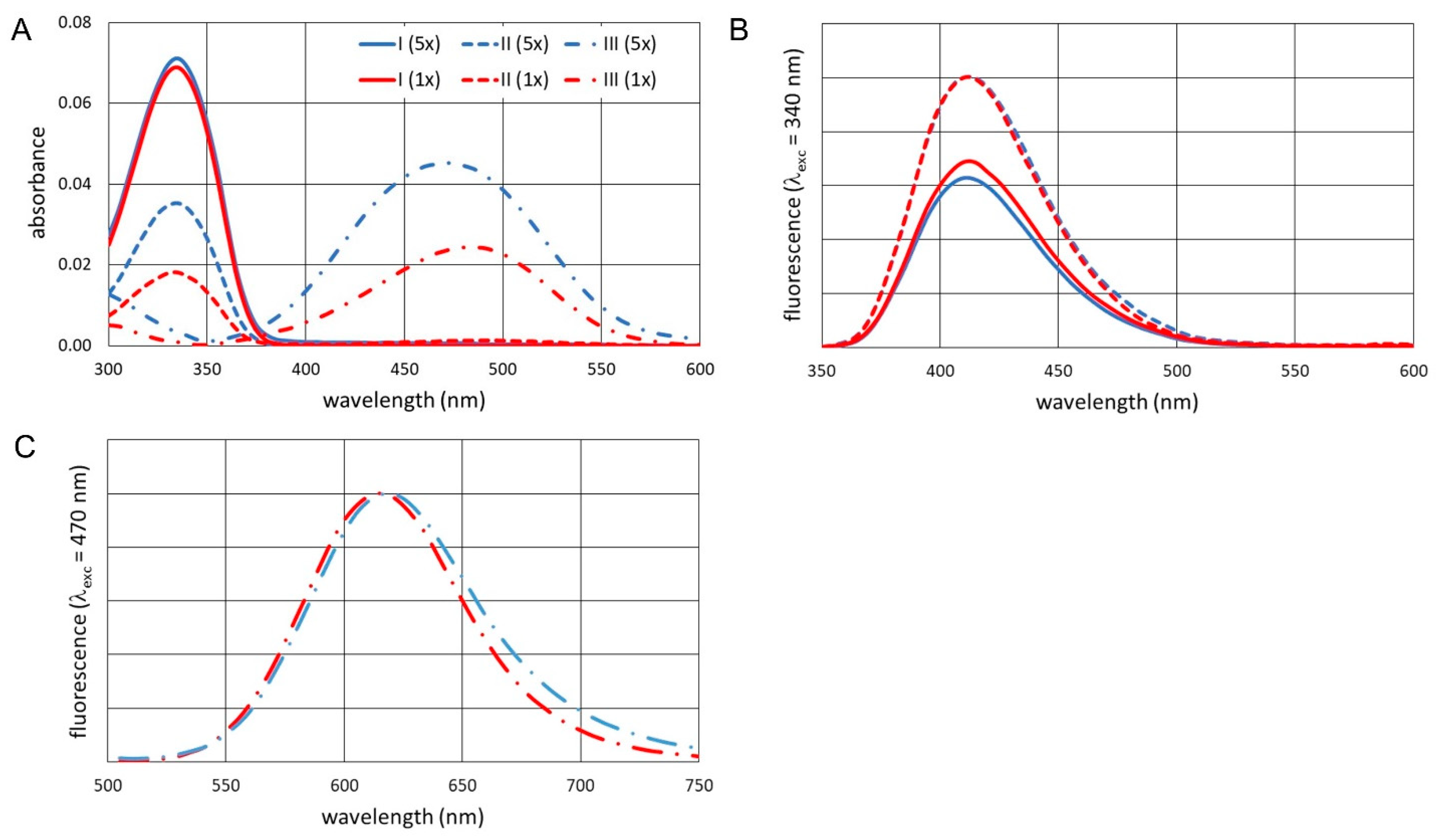 Molecules 30 01691 g002